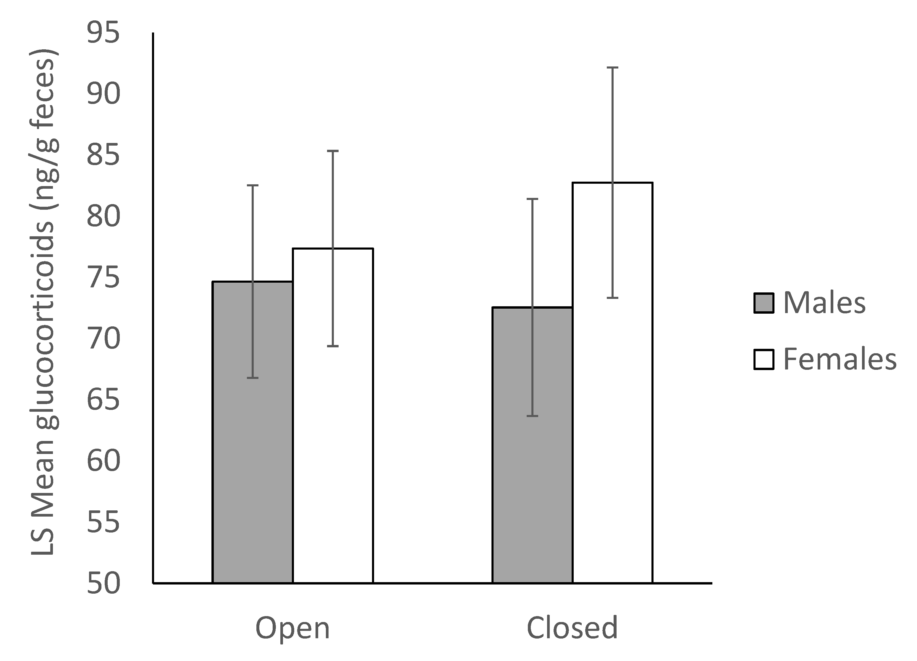 Animals 10 00815 g006