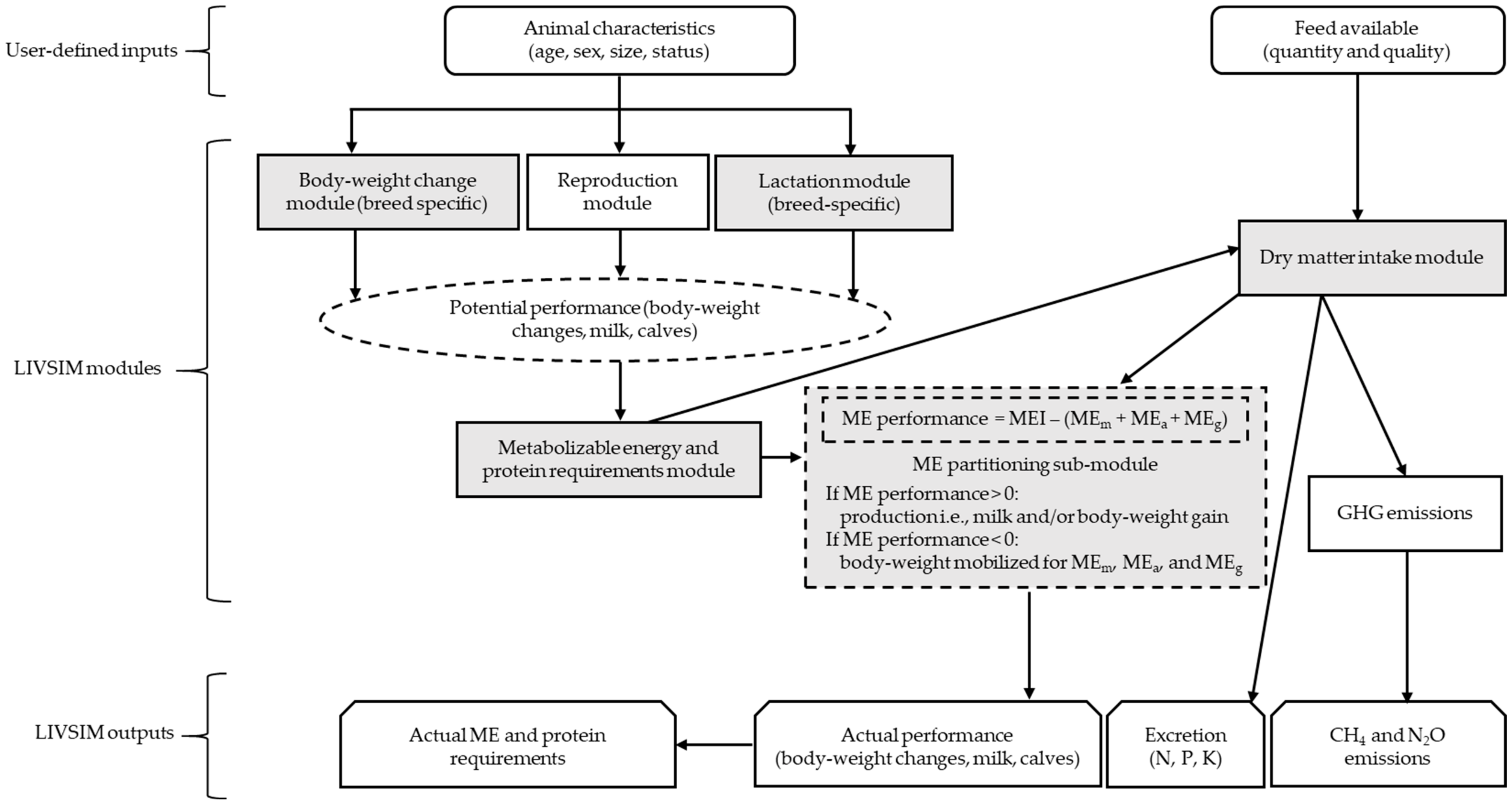 Animals 10 00816 g001 Animals 10 00816 g001
