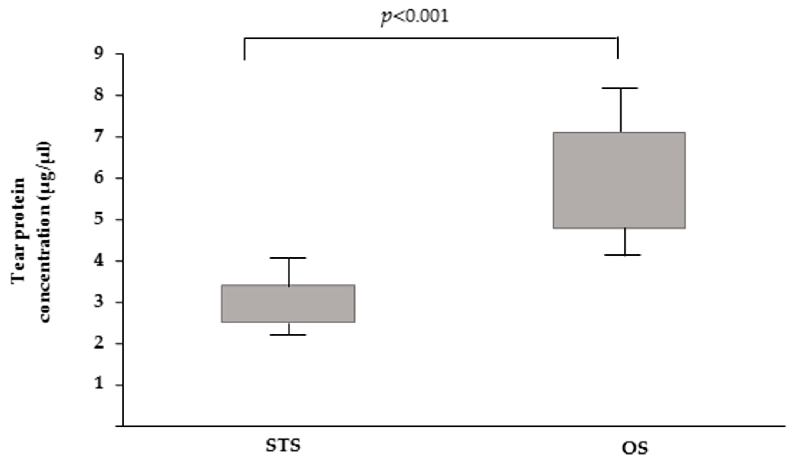 Animals 10 00820 g004 Animals 10 00820 g004
