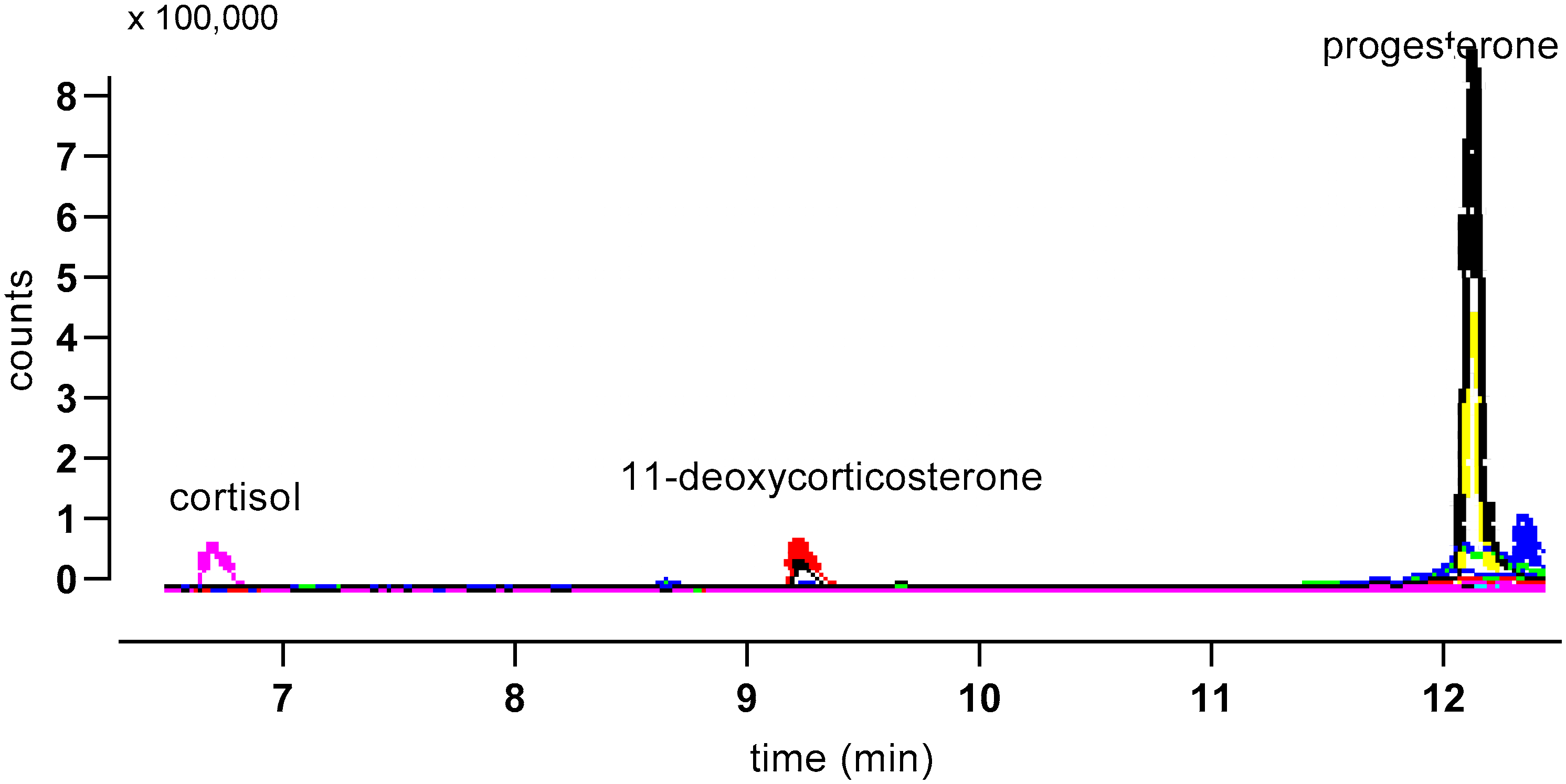 Animals 10 00821 g006 Animals 10 00821 g006