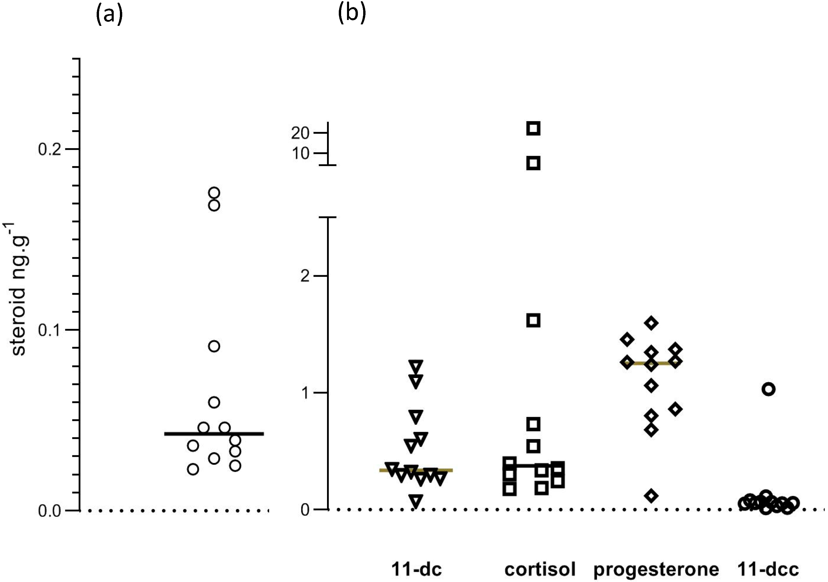 Animals 10 00821 g007 Animals 10 00821 g007