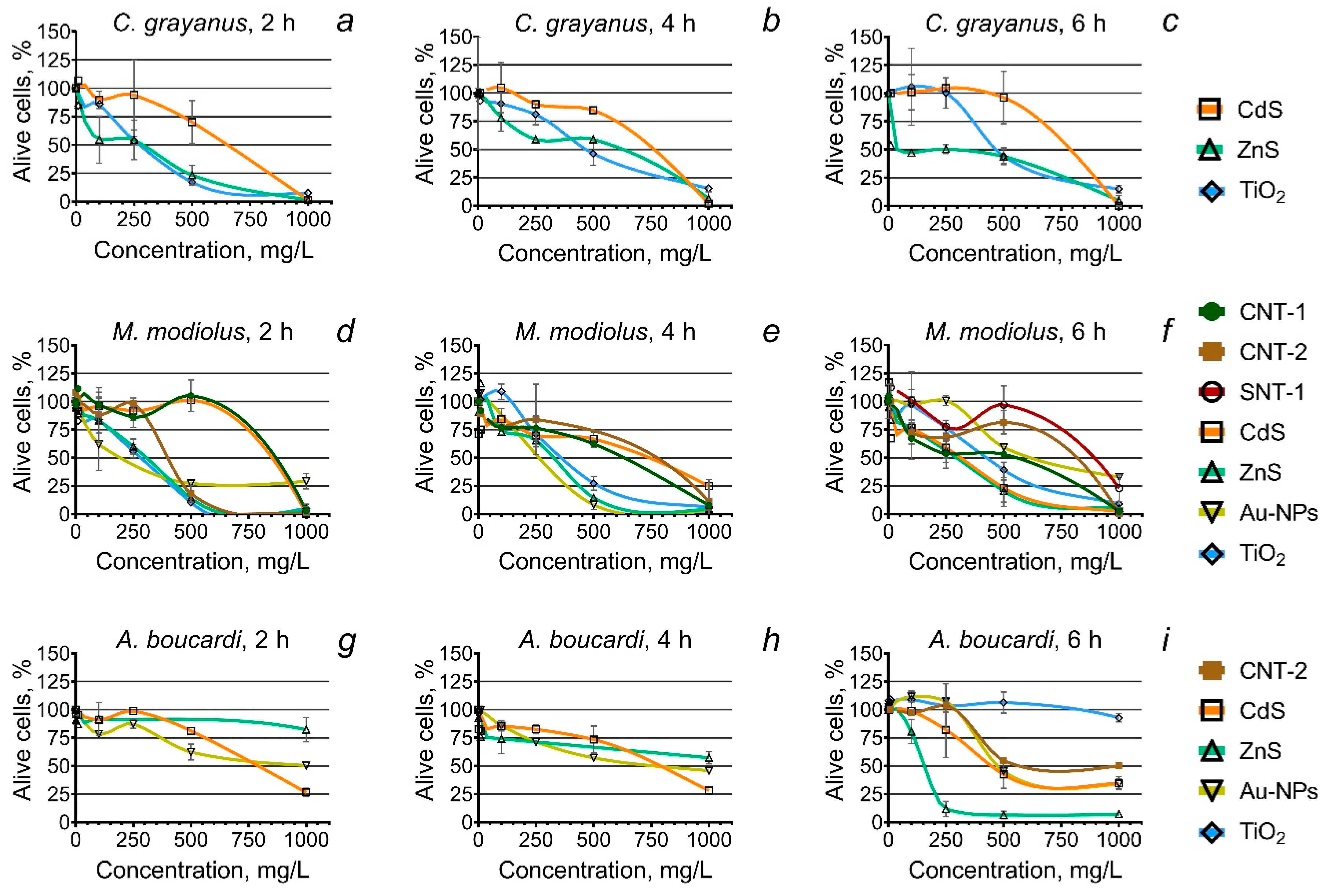 Animals 10 00827 g001 Animals 10 00827 g001