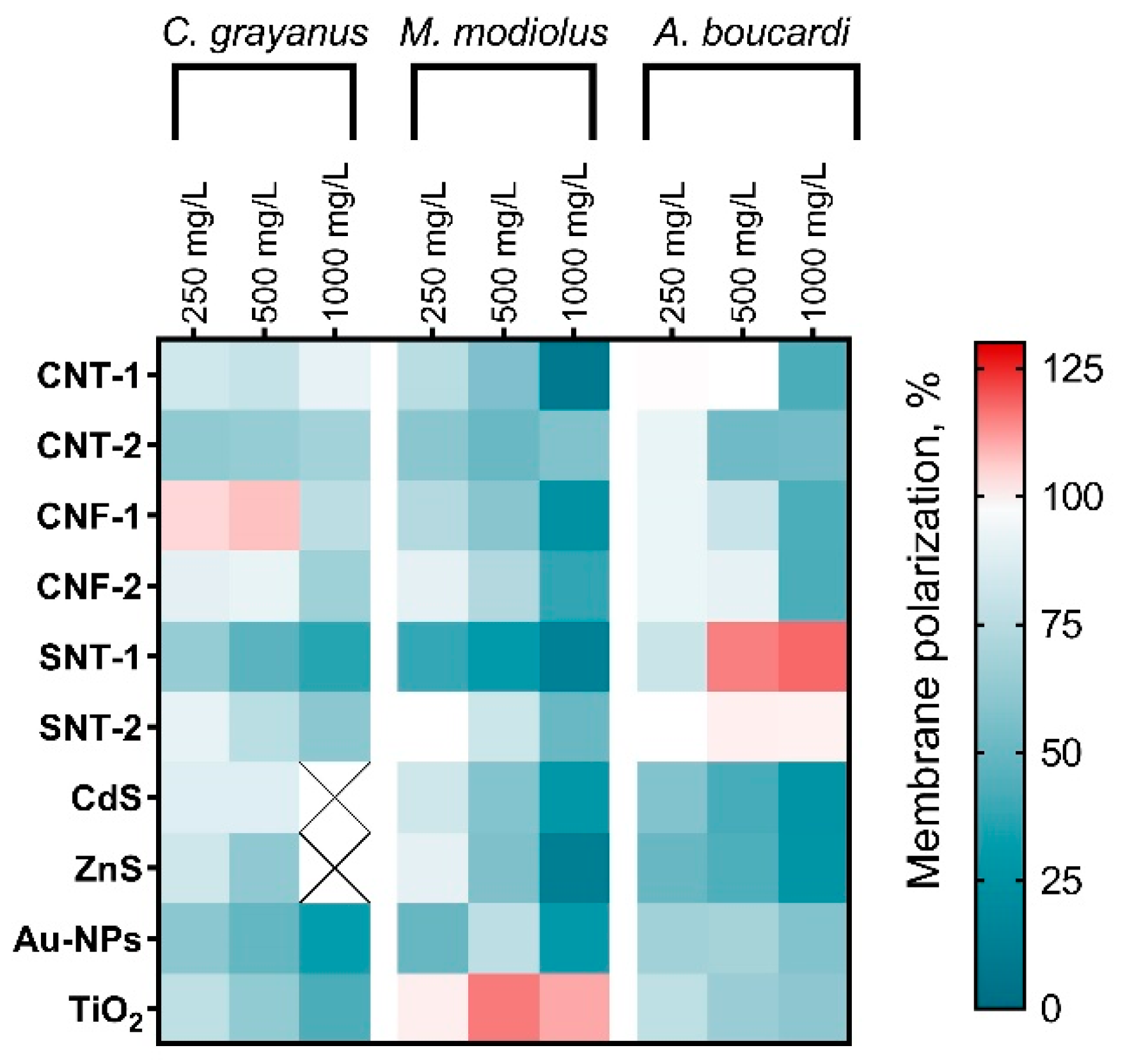 Animals 10 00827 g002 Animals 10 00827 g002