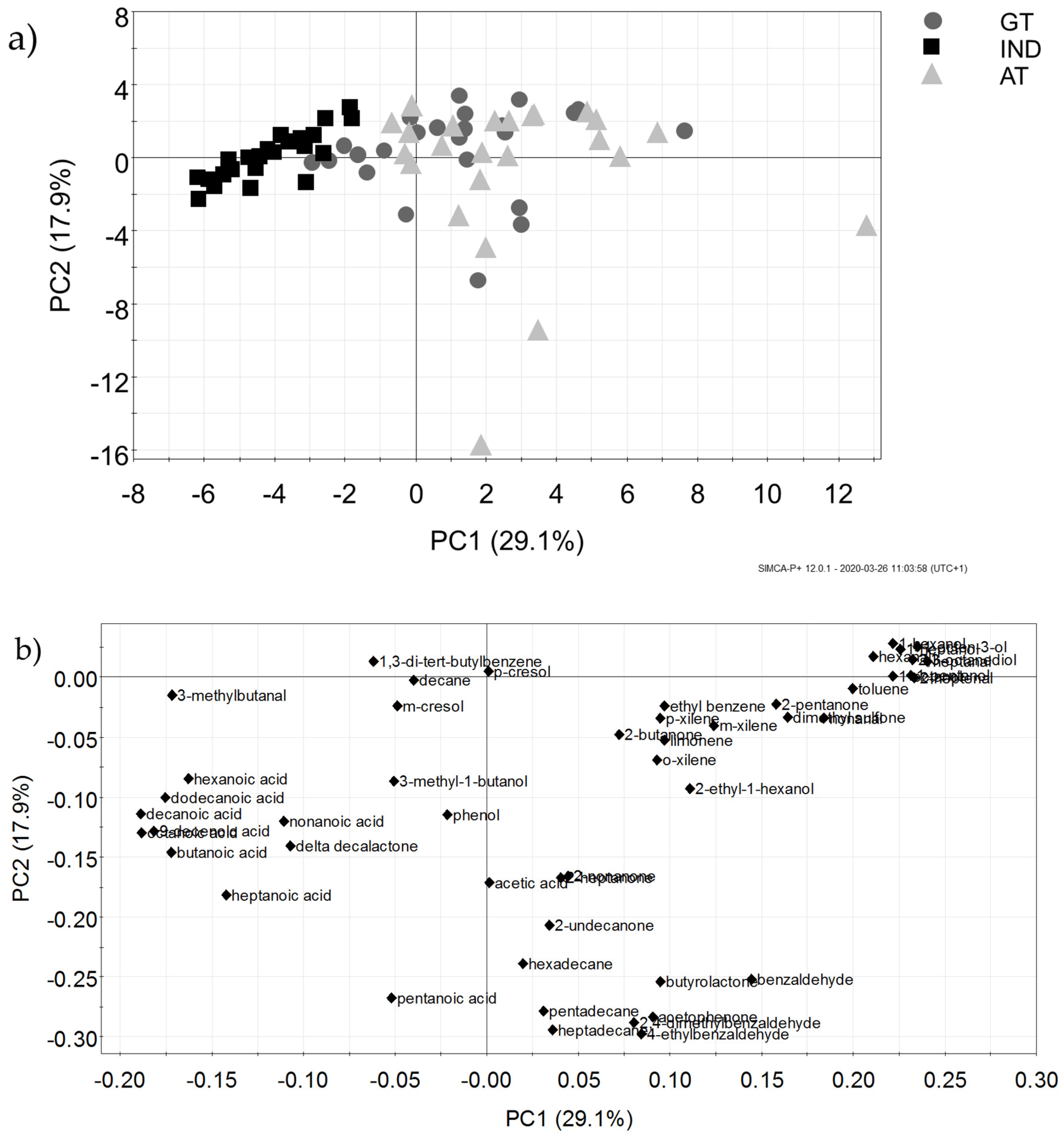 Animals 10 00829 g001