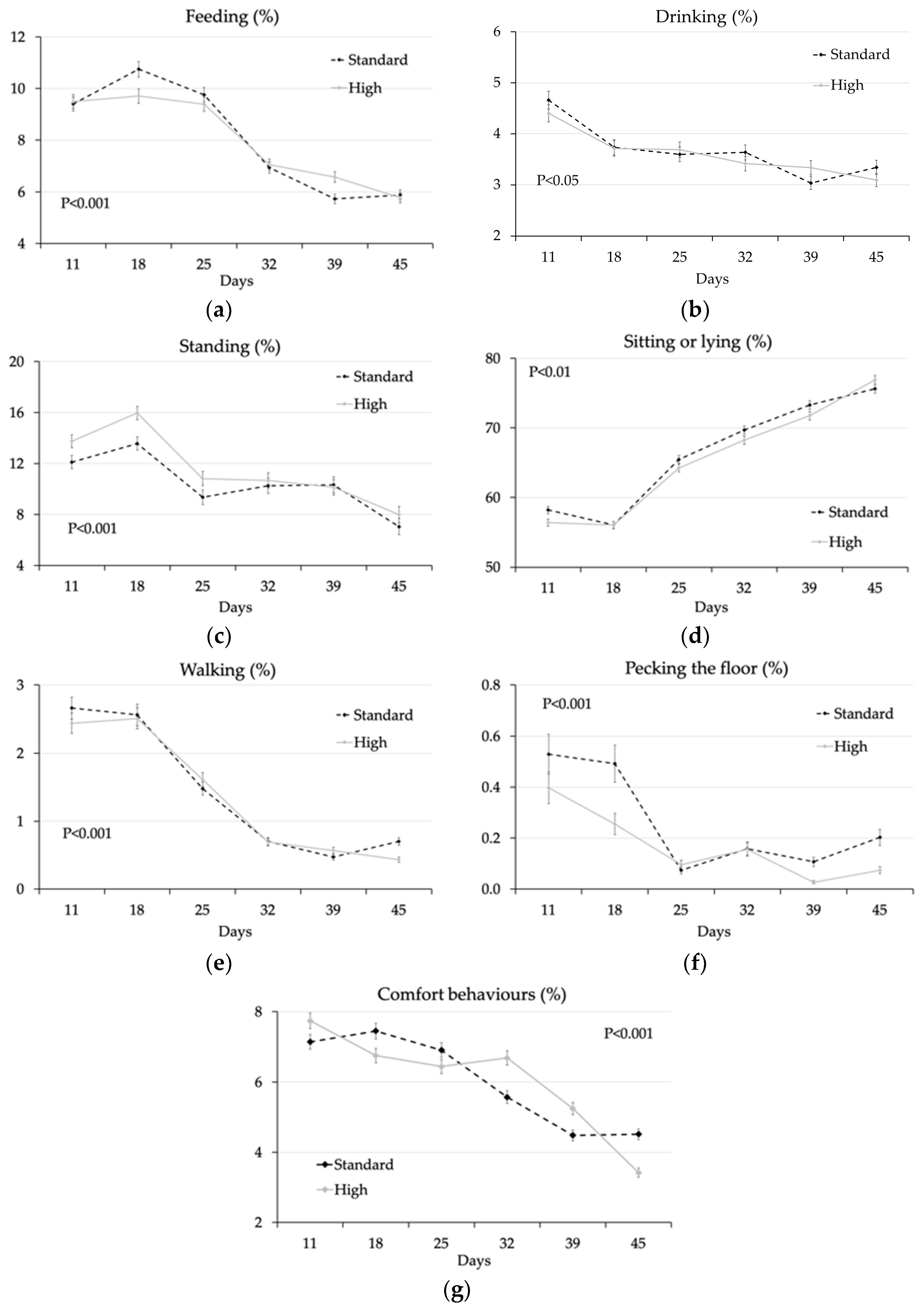 Animals 10 00830 g003 Animals 10 00830 g003