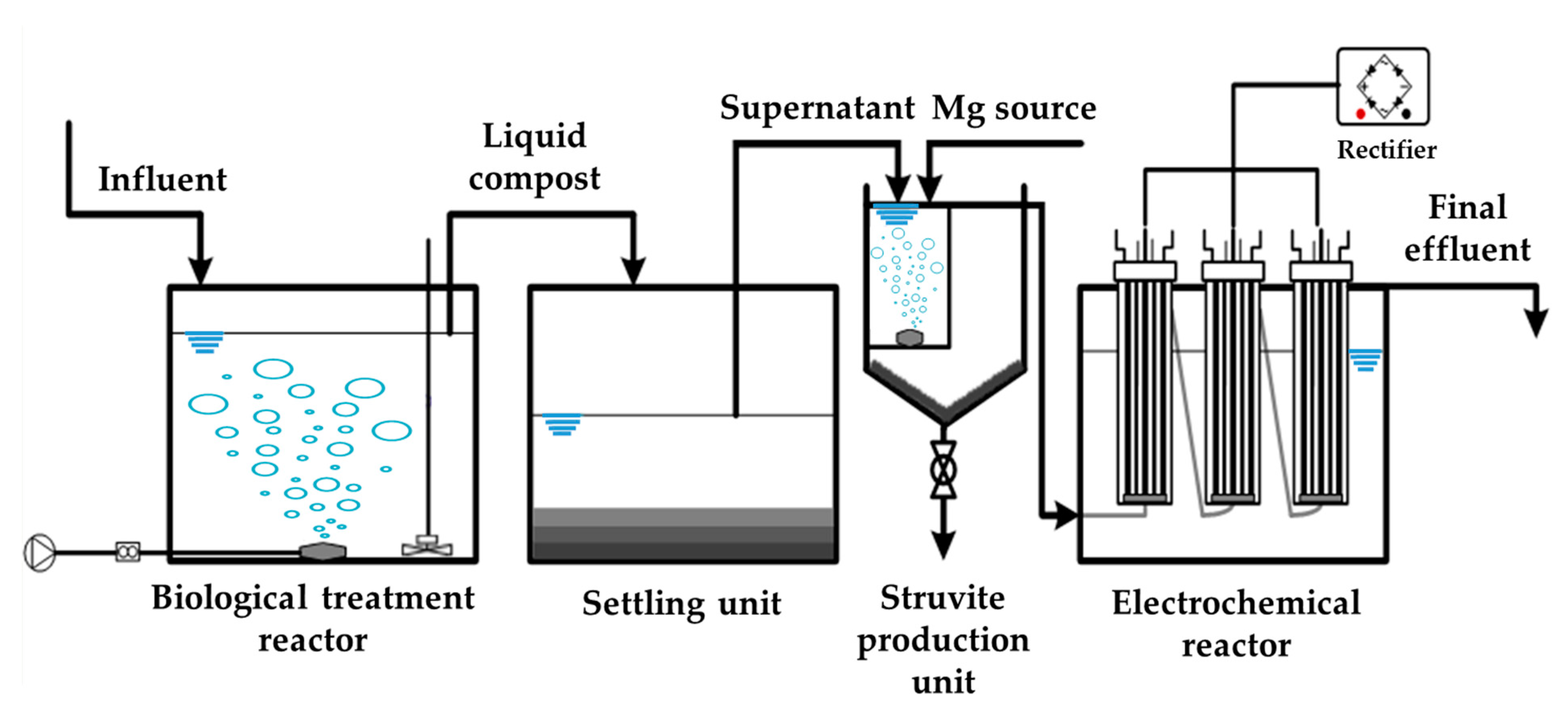 Animals 10 00835 g001 Animals 10 00835 g001