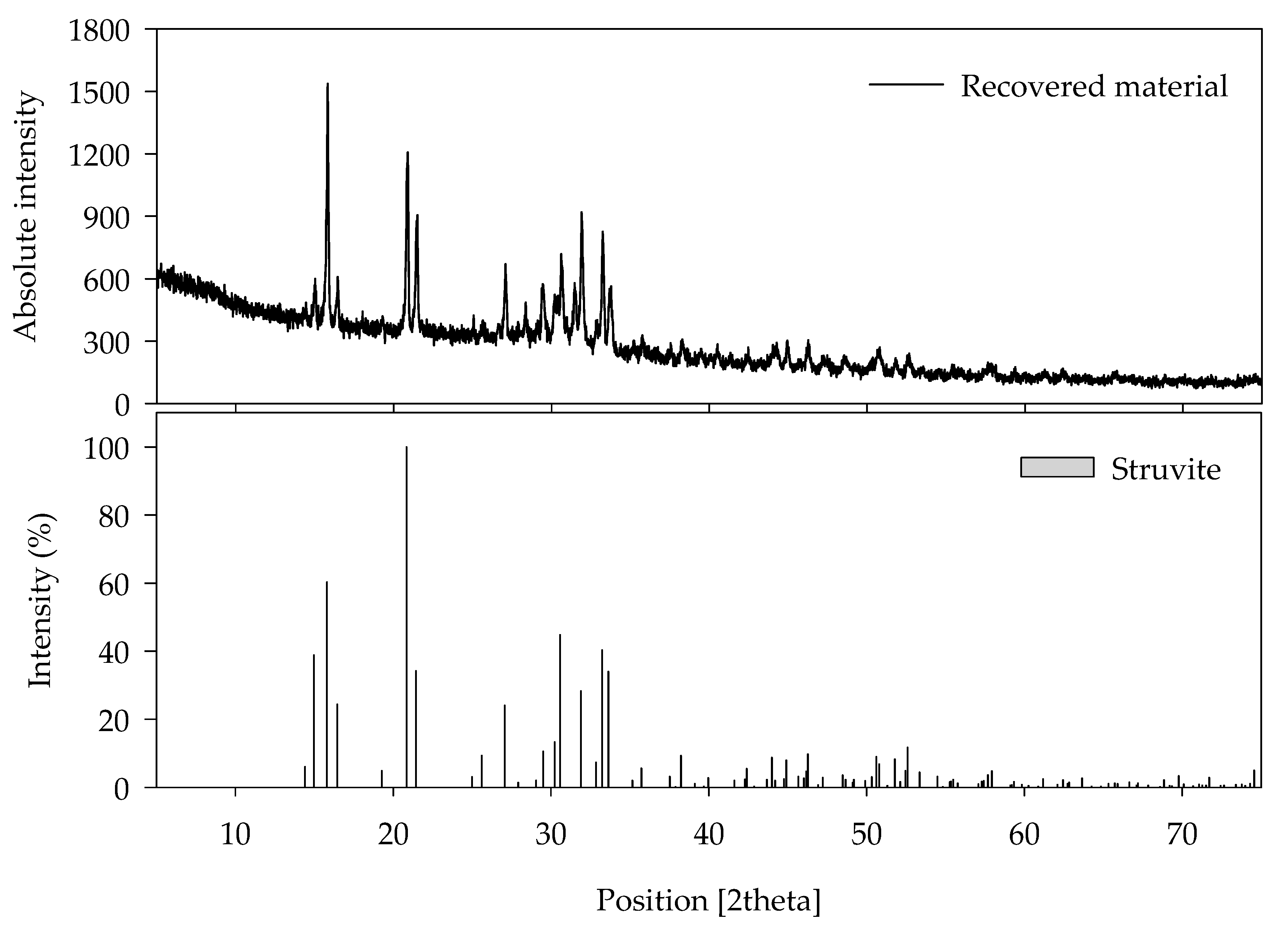 Animals 10 00835 g005 Animals 10 00835 g005