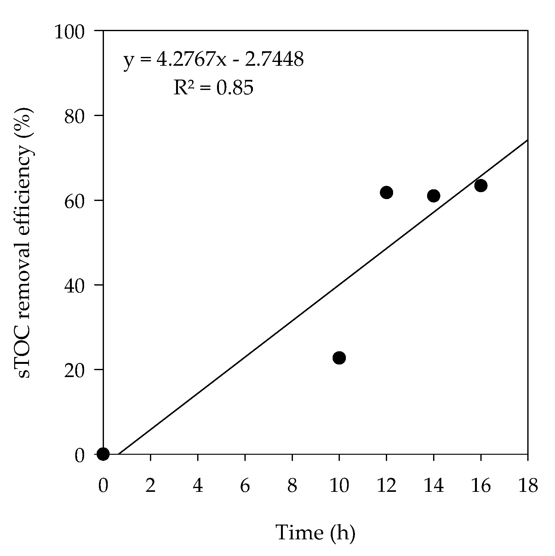 Animals 10 00835 g007 Animals 10 00835 g007