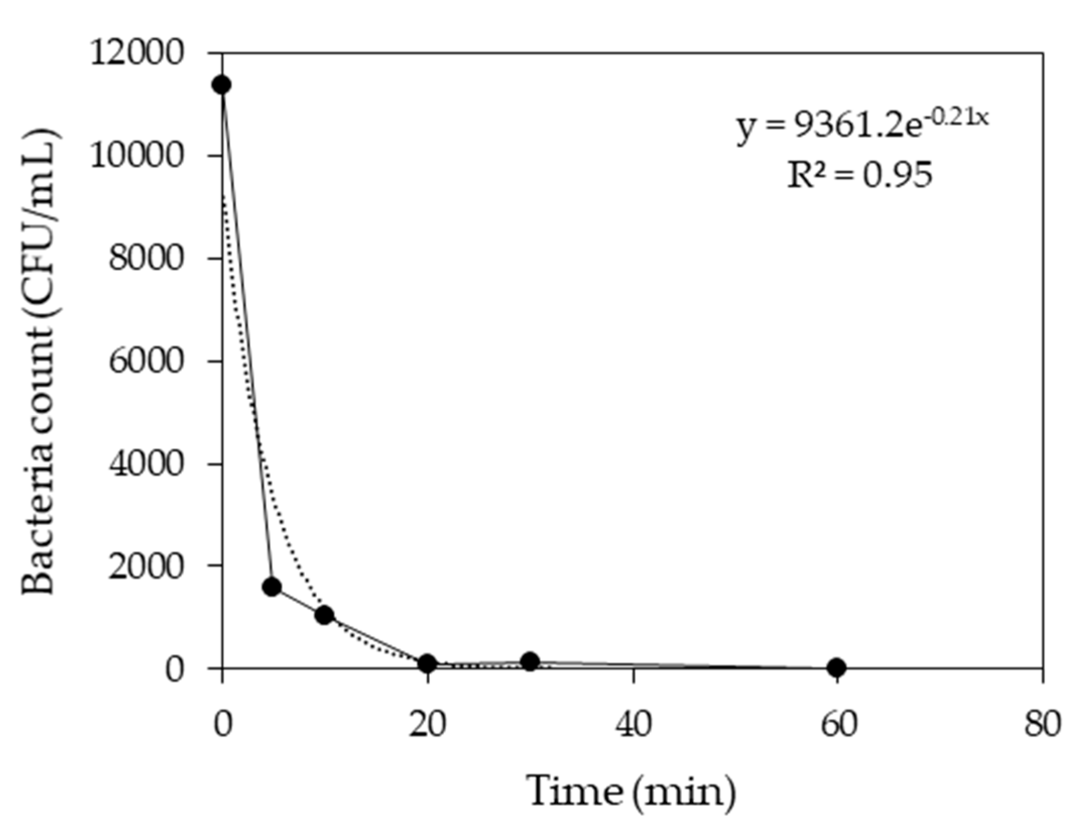 Animals 10 00835 g010 Animals 10 00835 g010