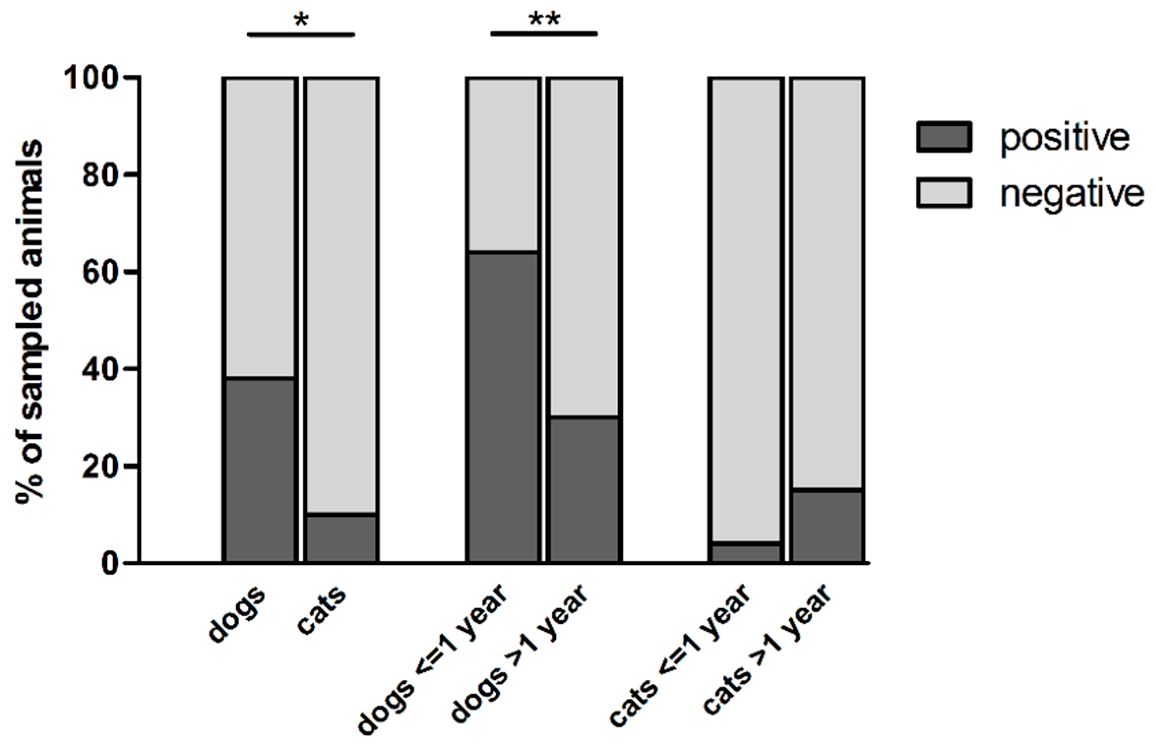 Animals 10 00838 g001