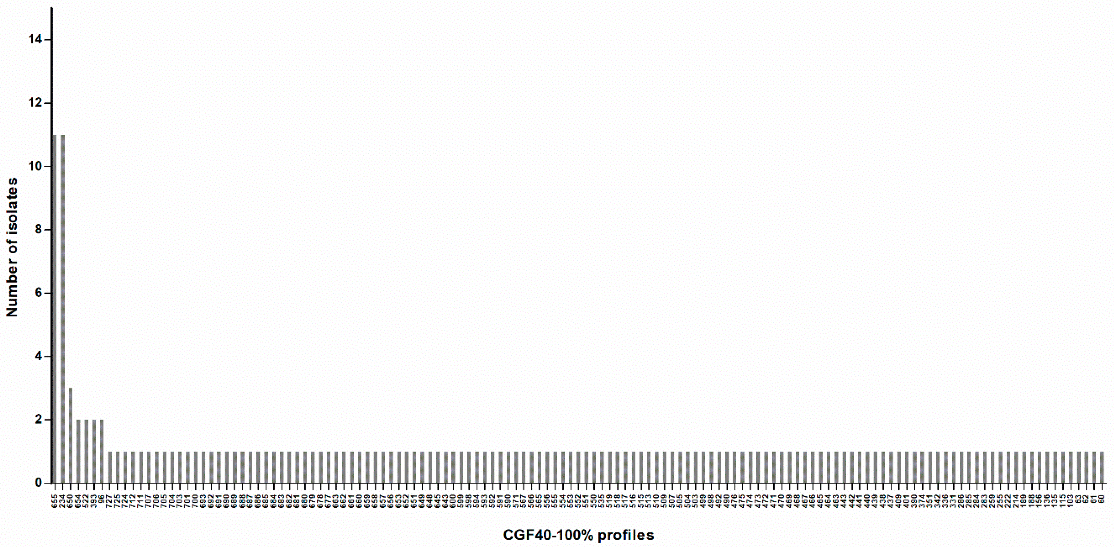 Animals 10 00838 g003