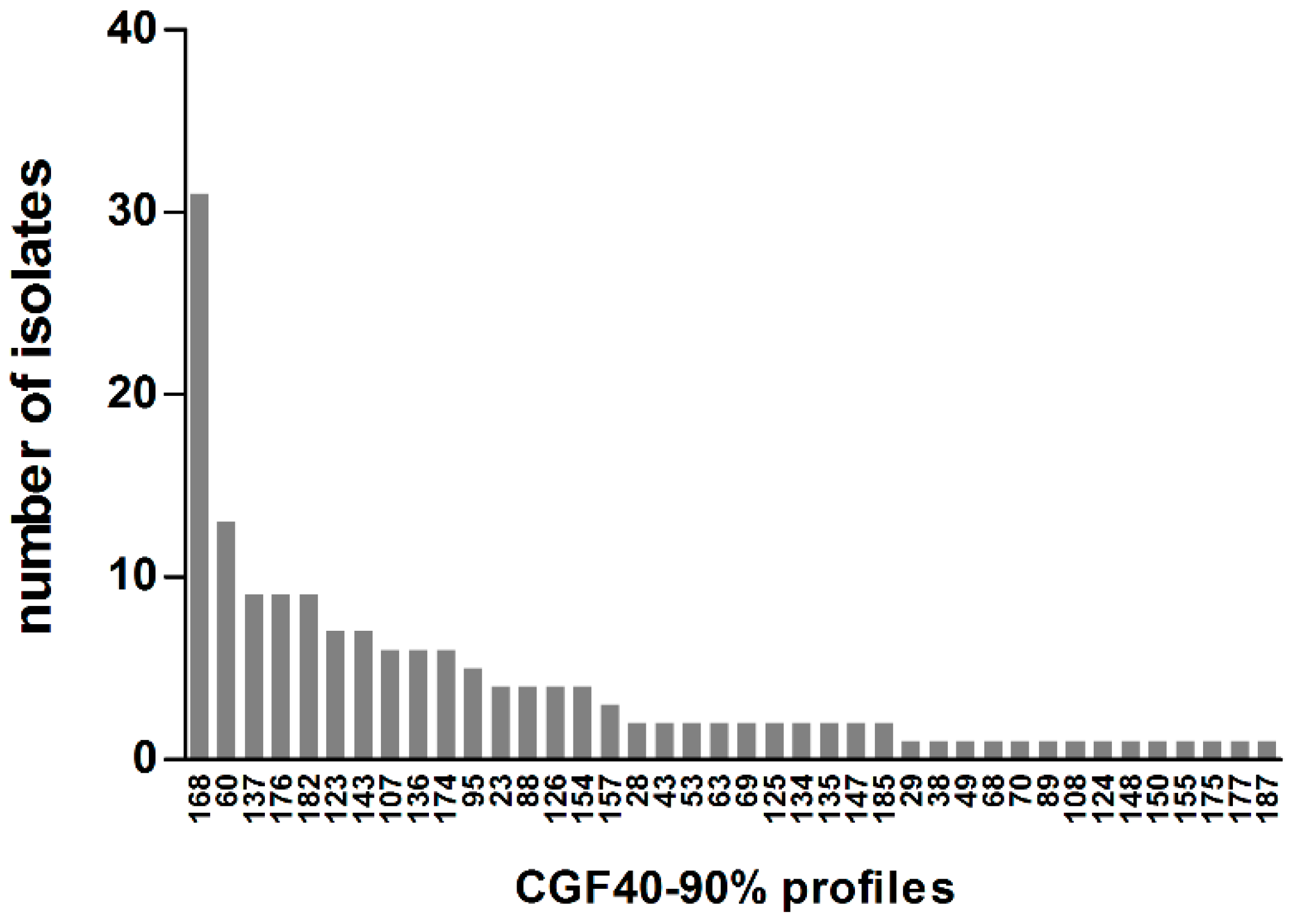 Animals 10 00838 g004