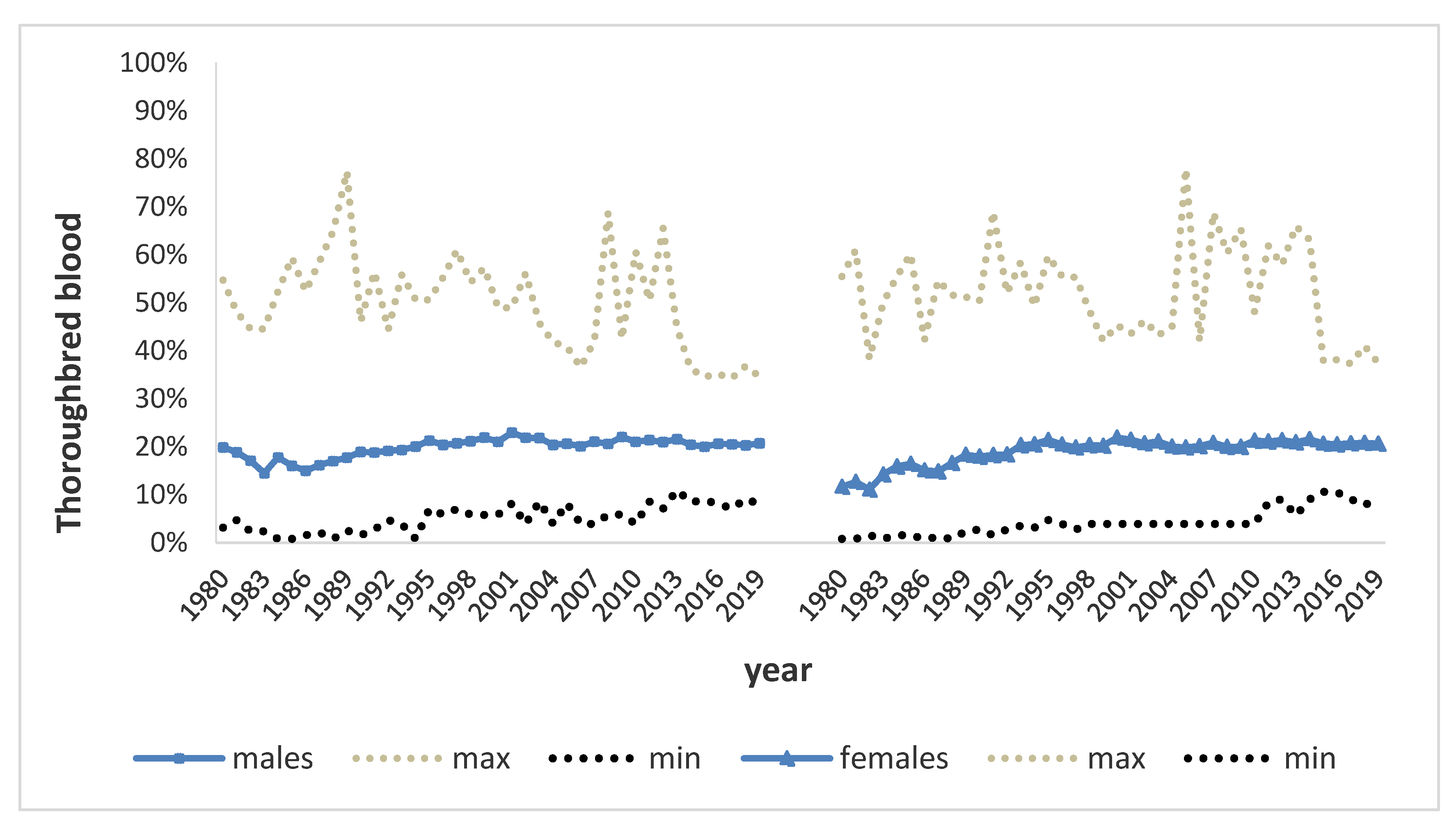 Animals 10 00839 g002 Animals 10 00839 g002