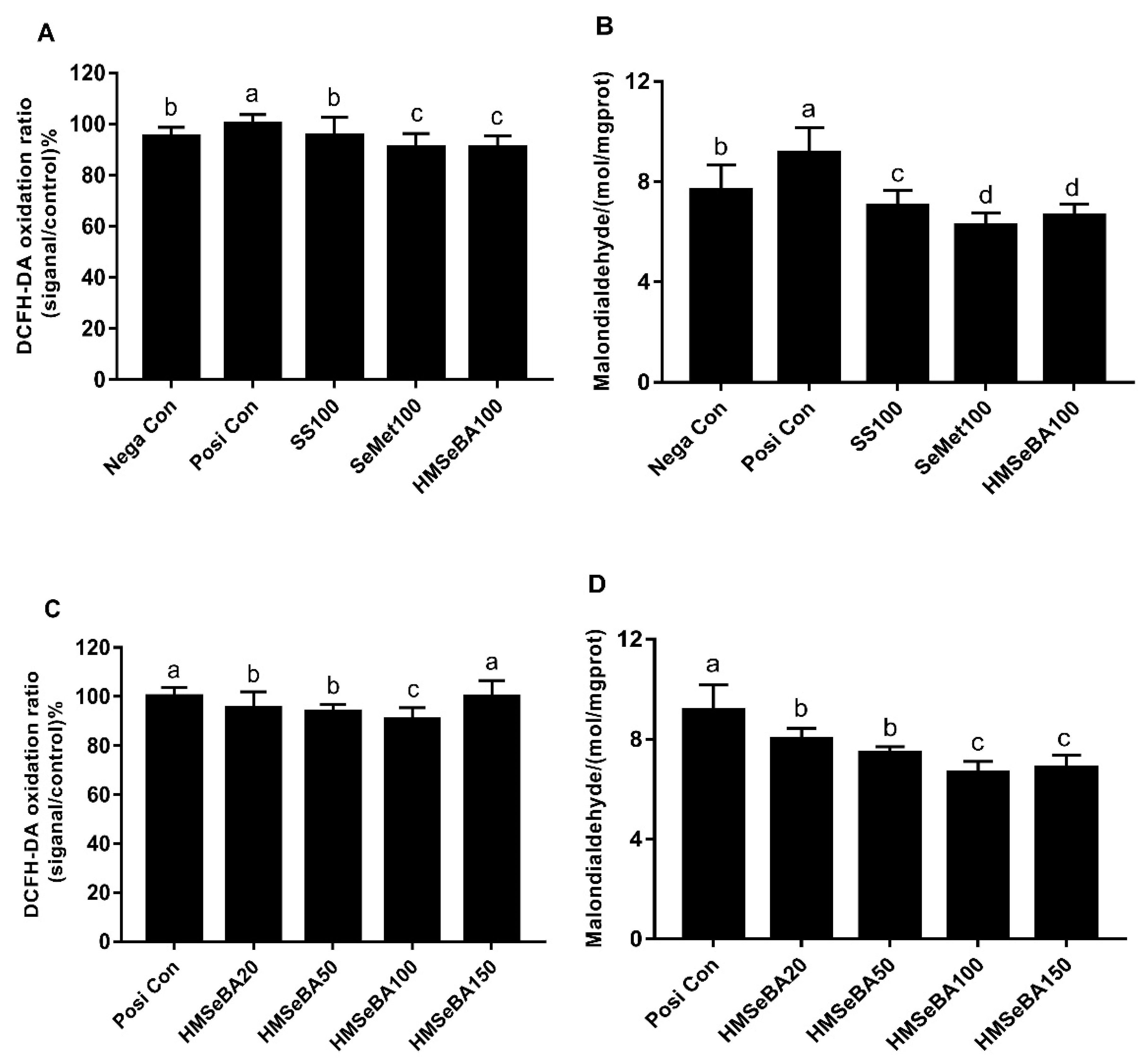 Animals 10 00842 g002 Animals 10 00842 g002