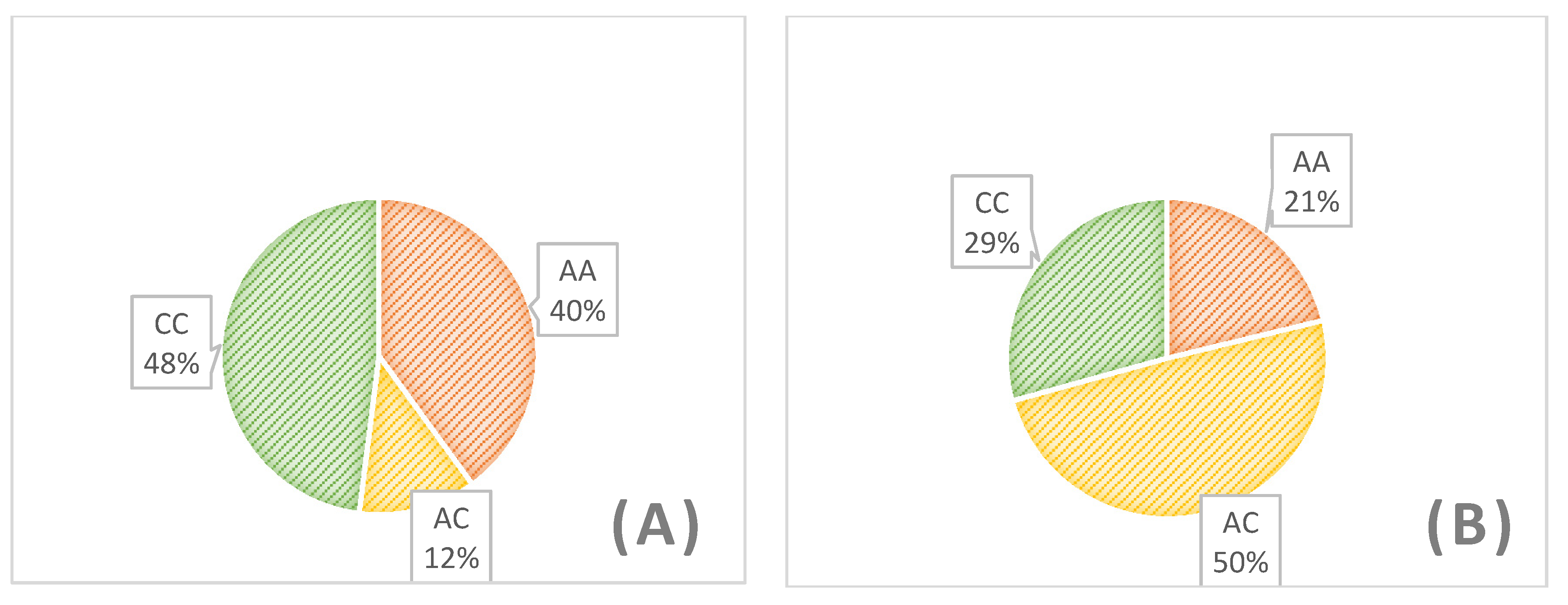 Animals 10 00844 g004