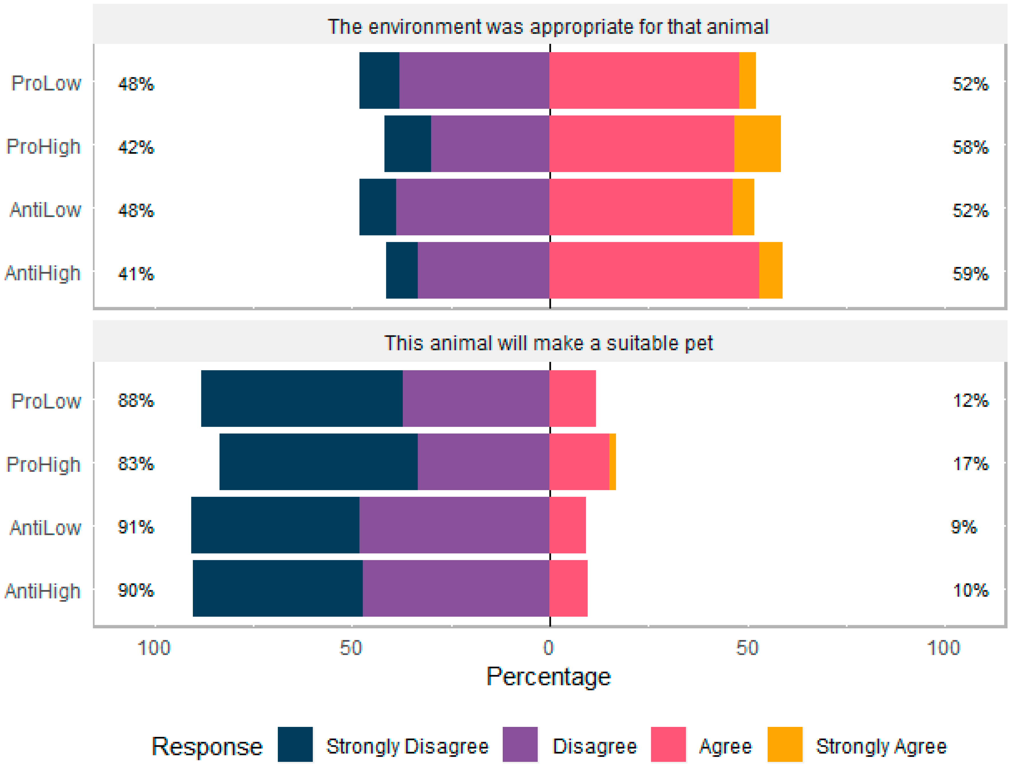 Animals 10 00845 g002