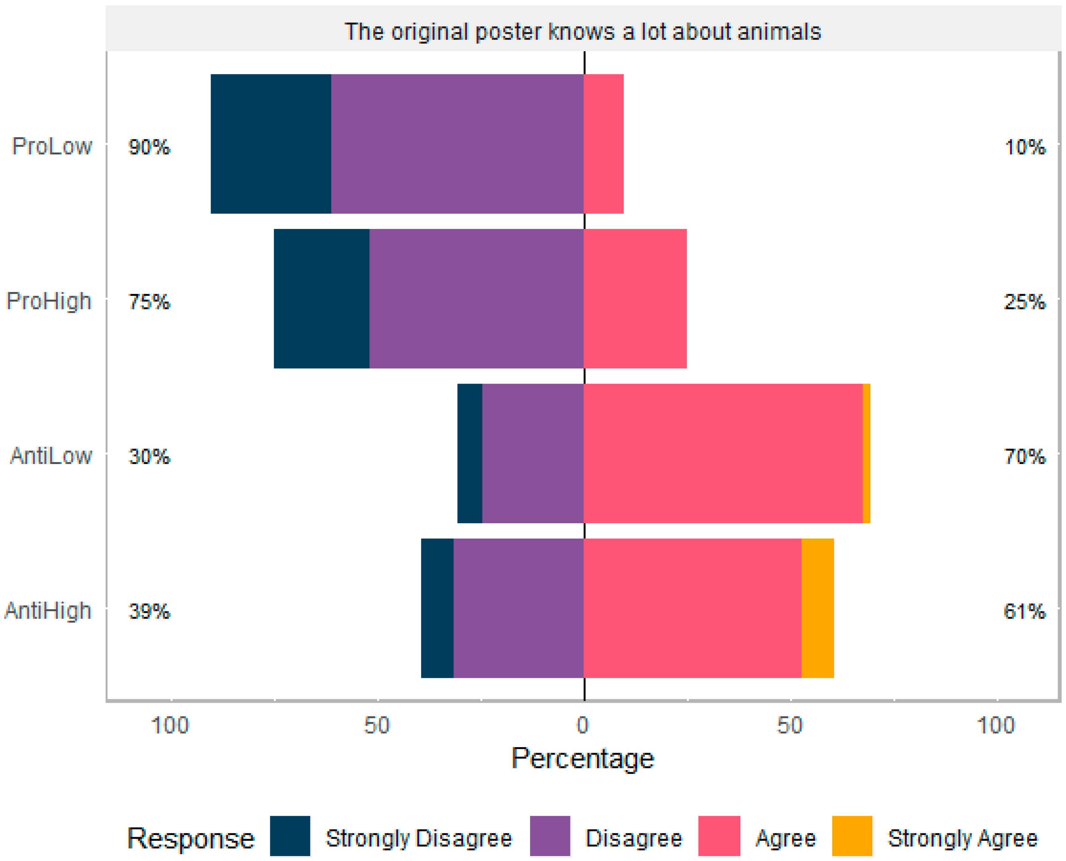 Animals 10 00845 g003