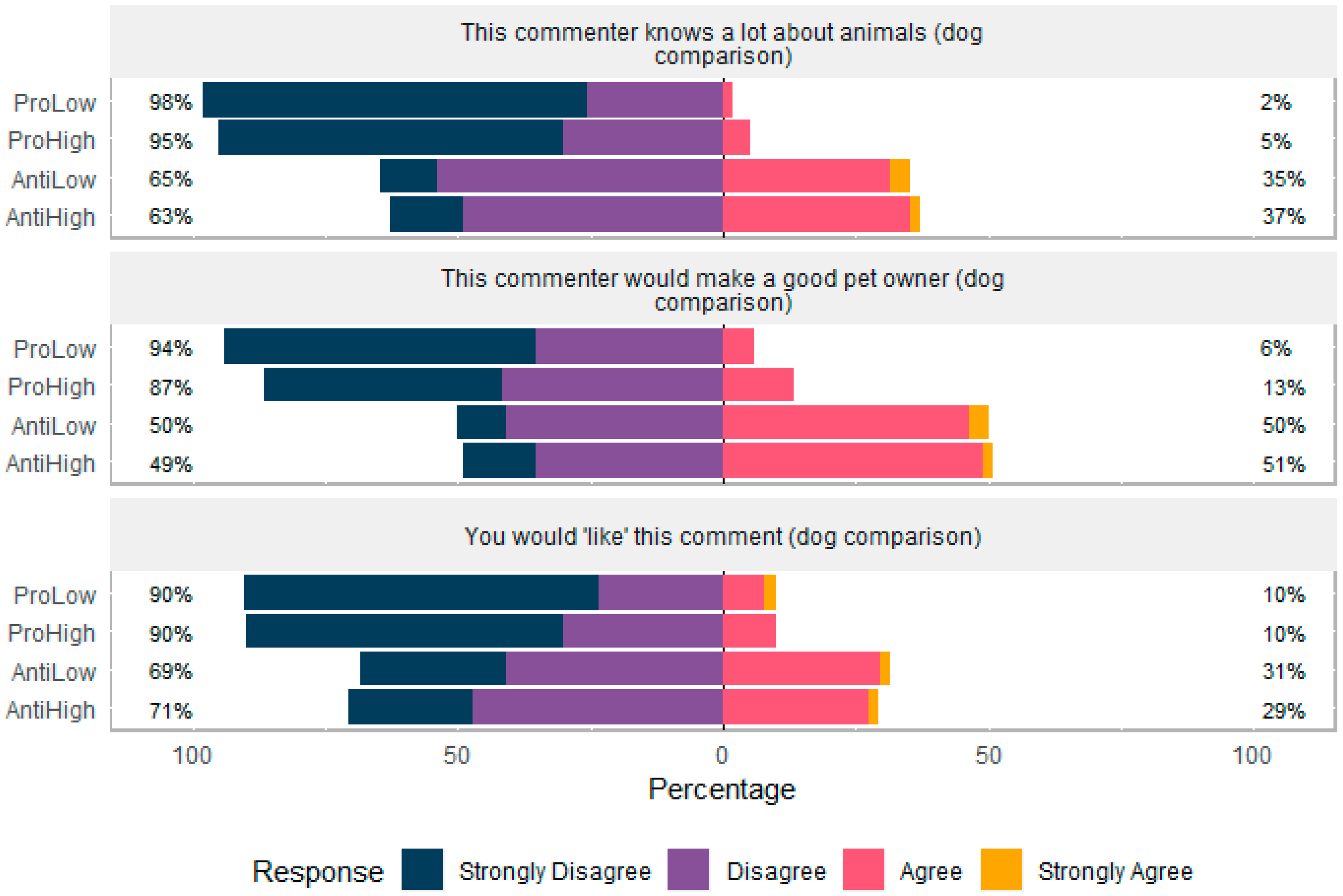 Animals 10 00845 g004