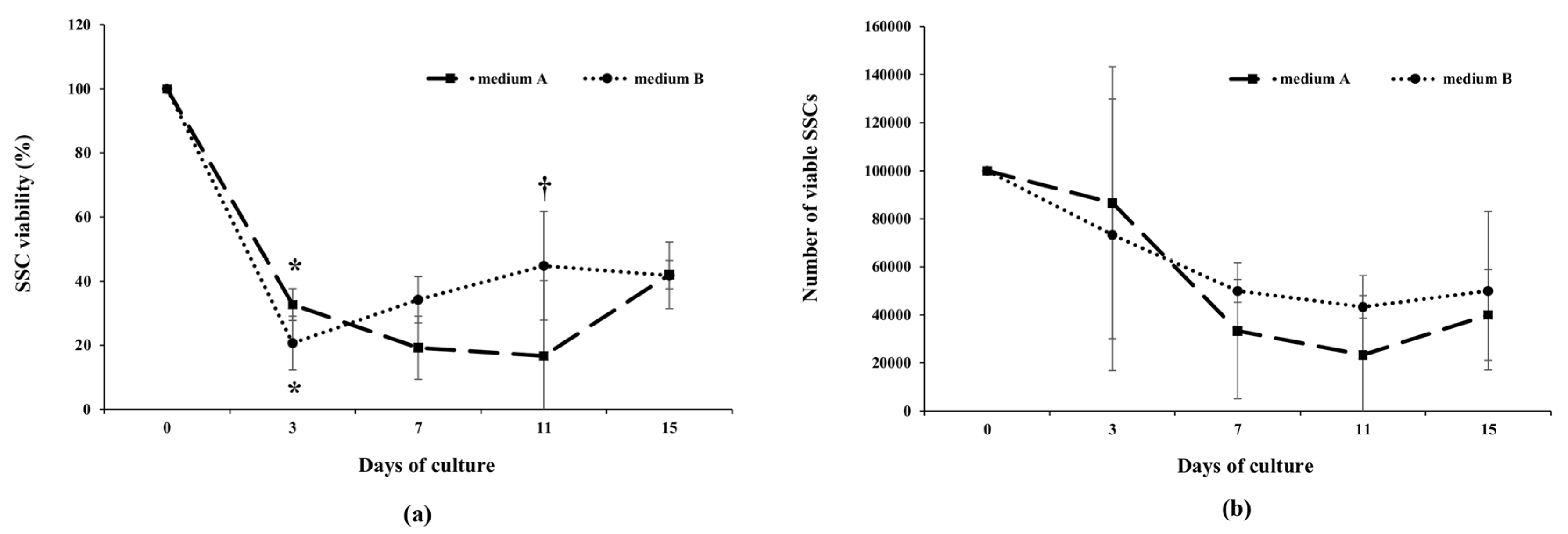 Animals 10 00851 g004 Animals 10 00851 g004