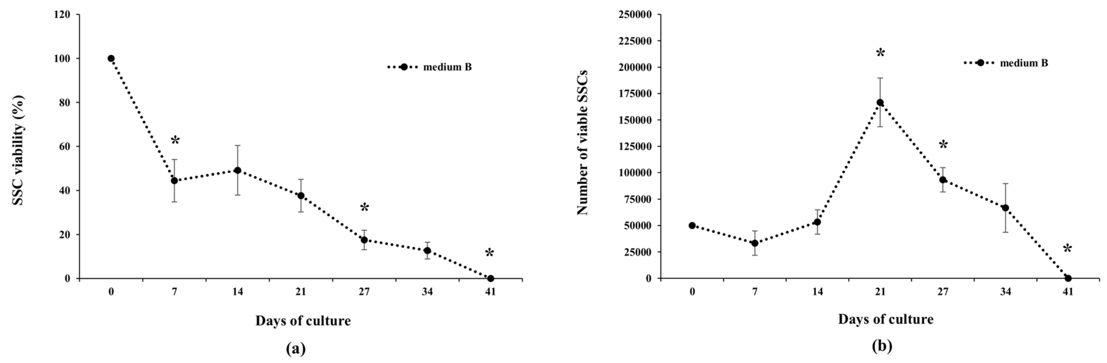 Animals 10 00851 g005 Animals 10 00851 g005