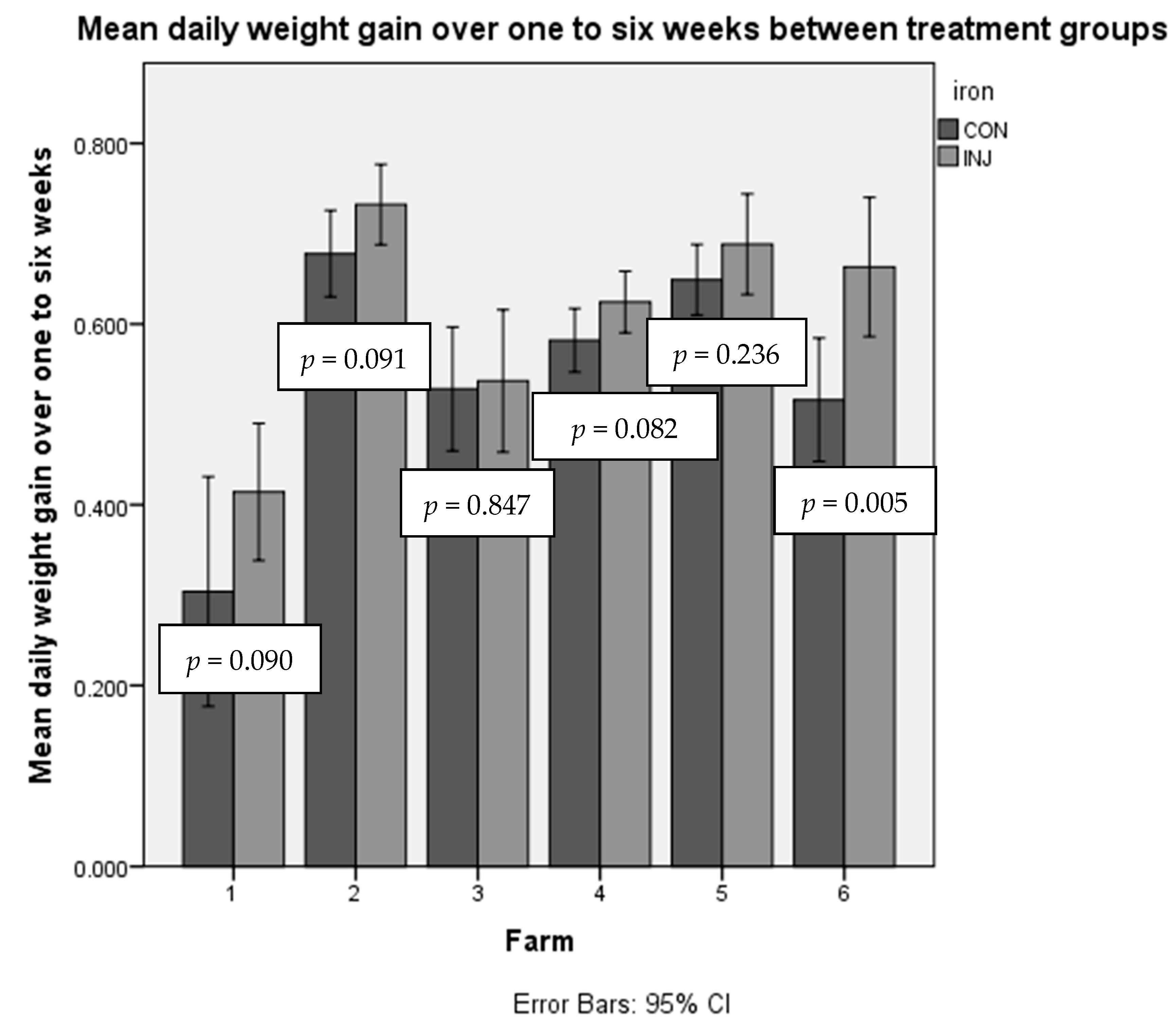 Animals 10 00853 g001 Animals 10 00853 g001