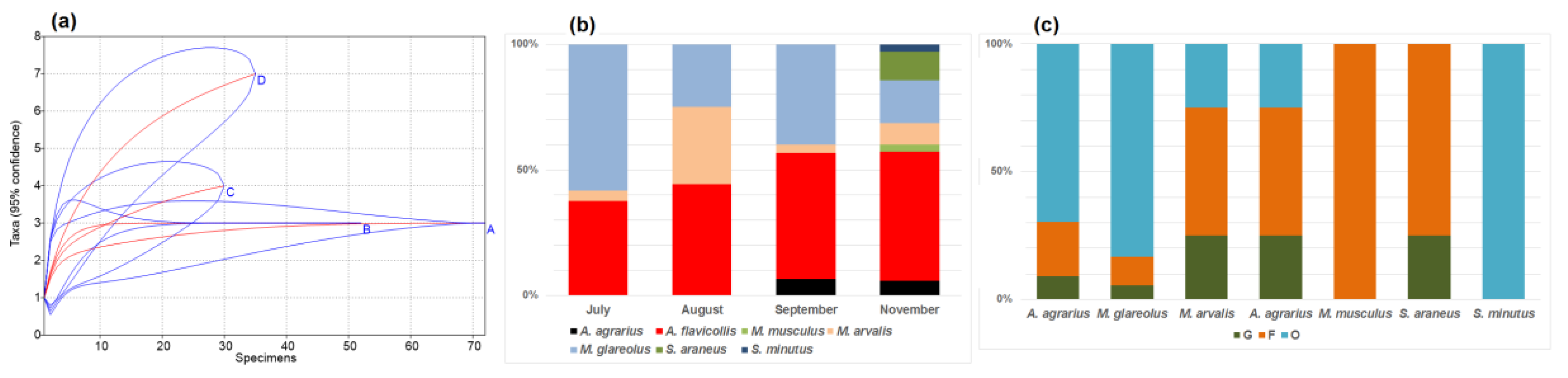 Animals 10 00856 g002 Animals 10 00856 g002