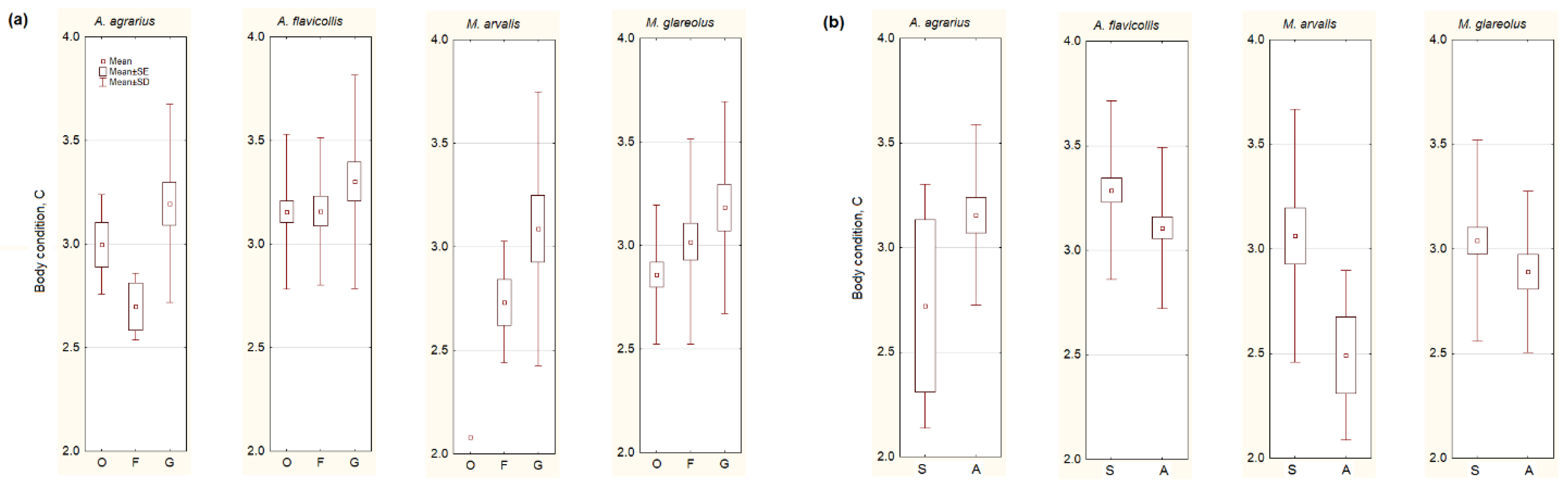 Animals 10 00856 g003 Animals 10 00856 g003
