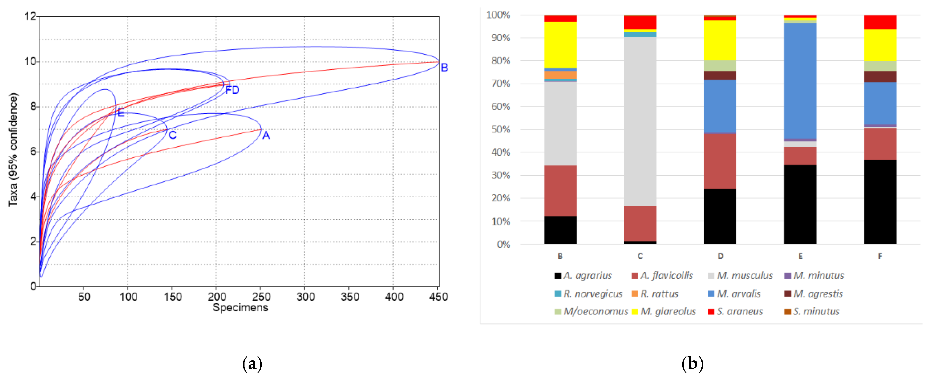 Animals 10 00856 g004 Animals 10 00856 g004