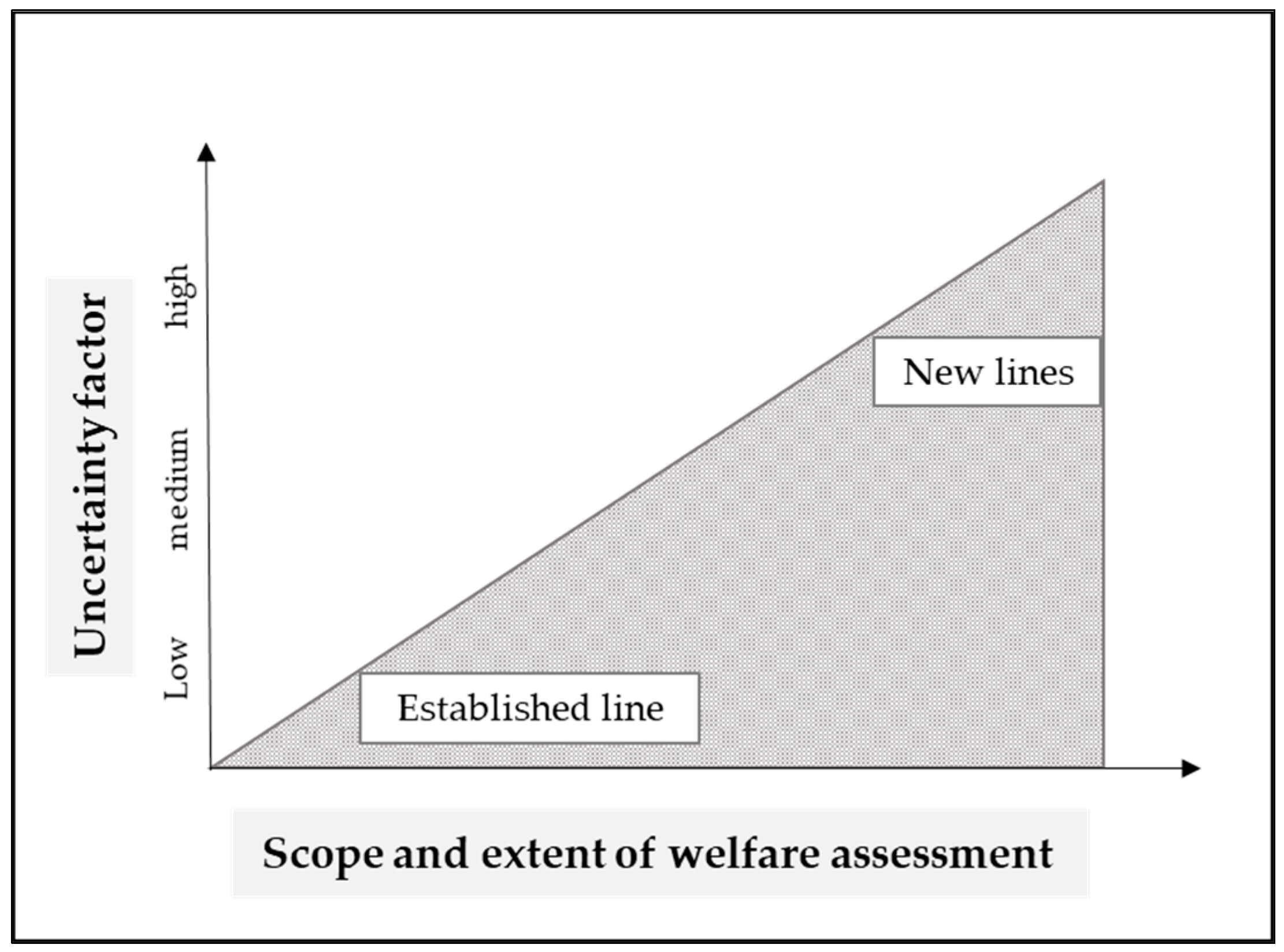 Animals 10 00857 g001