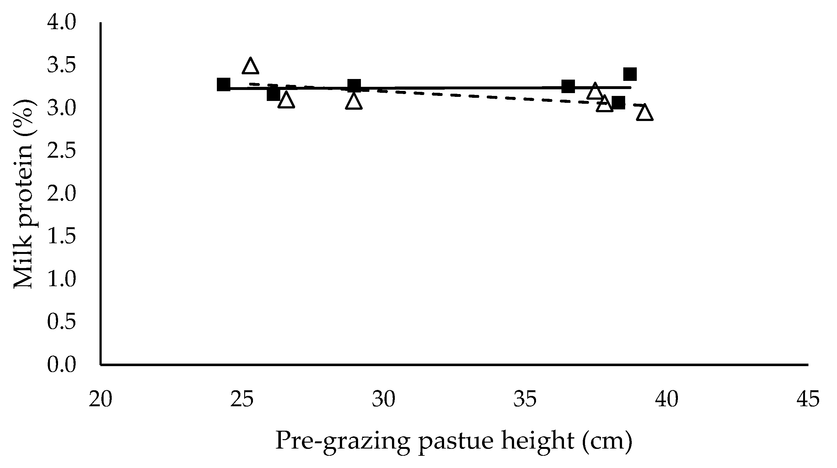Animals 10 00860 g005 Animals 10 00860 g005