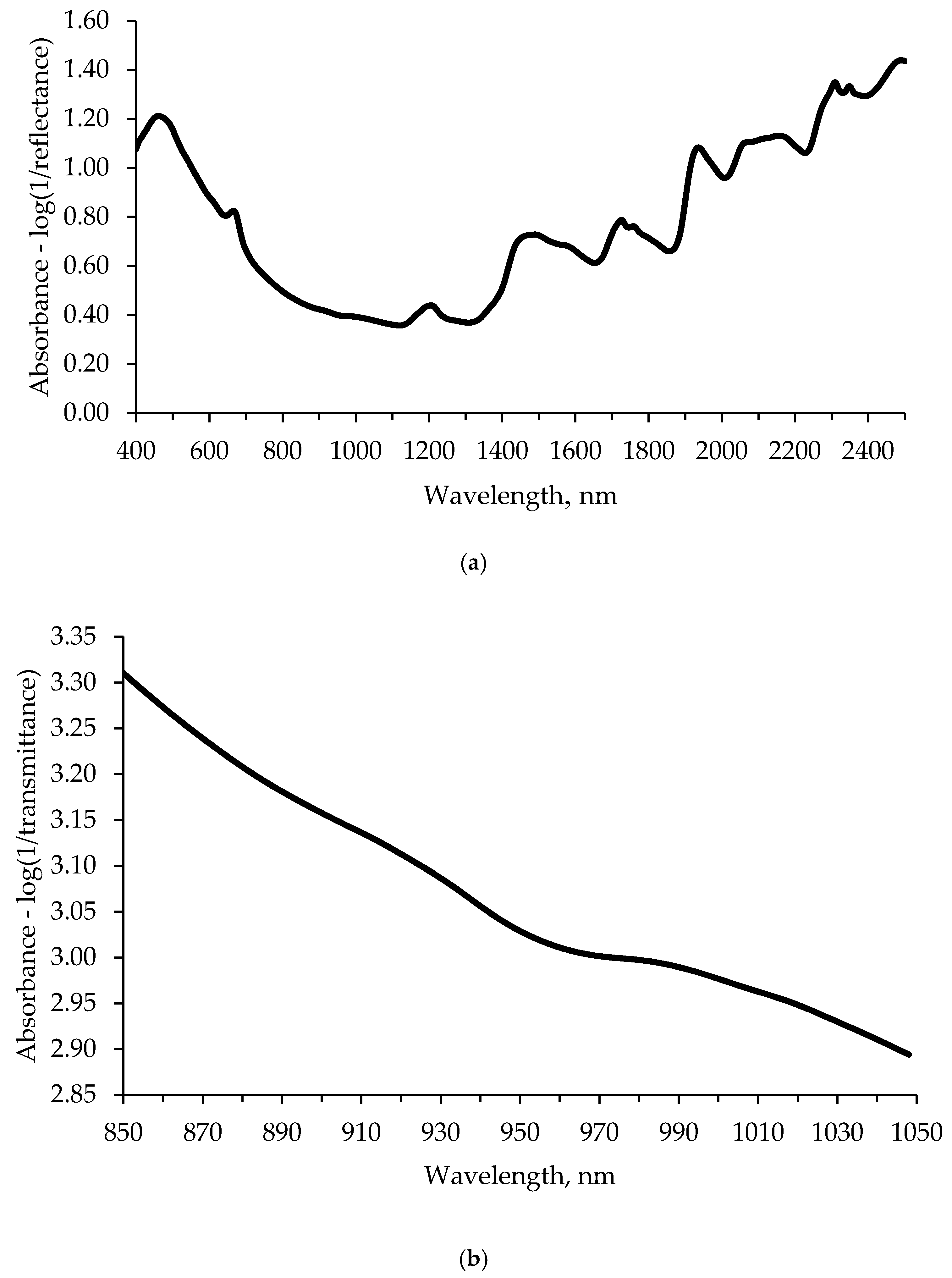 Animals 10 00862 g001 Animals 10 00862 g001