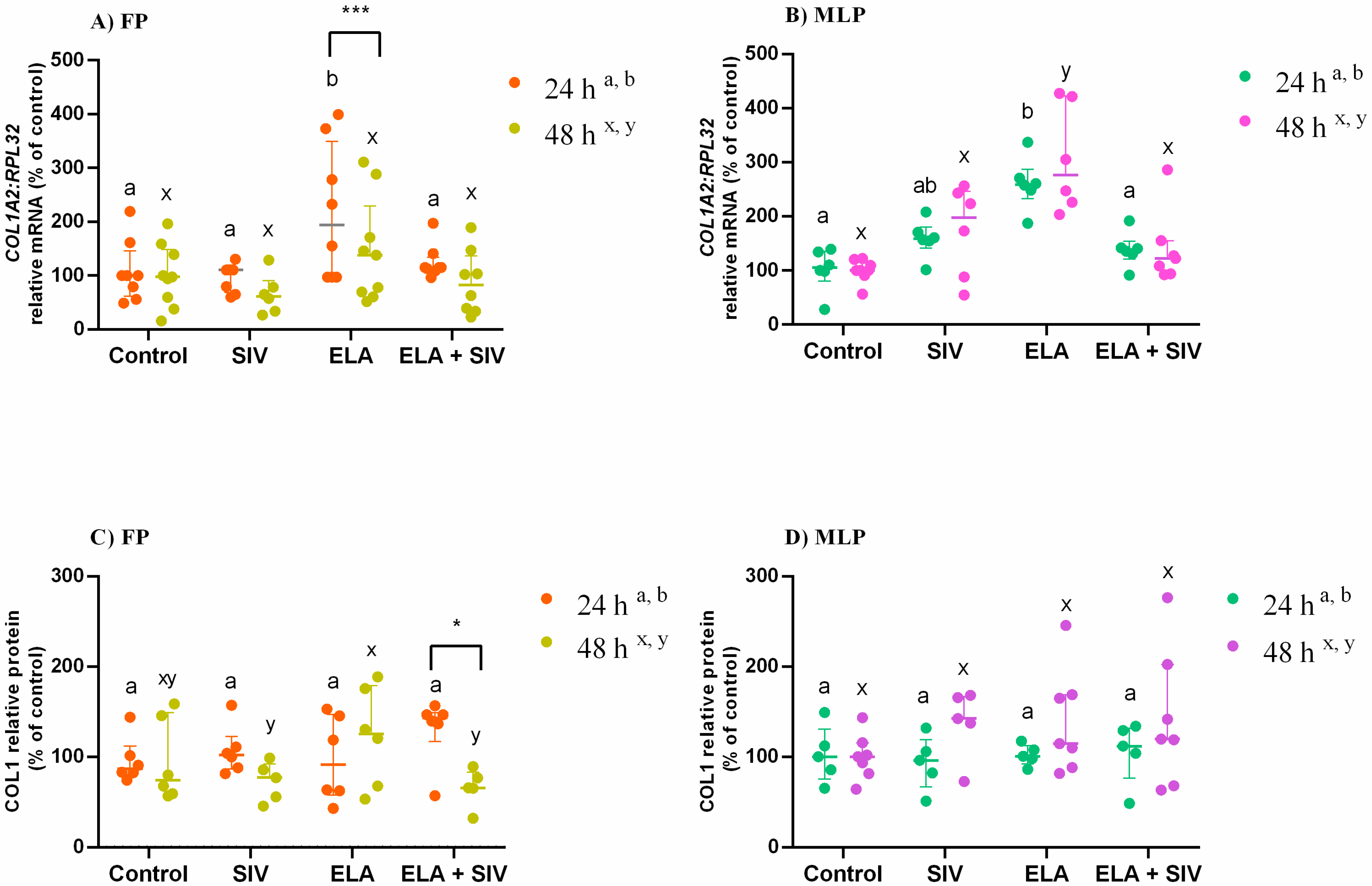 Animals 10 00863 g001 Animals 10 00863 g001
