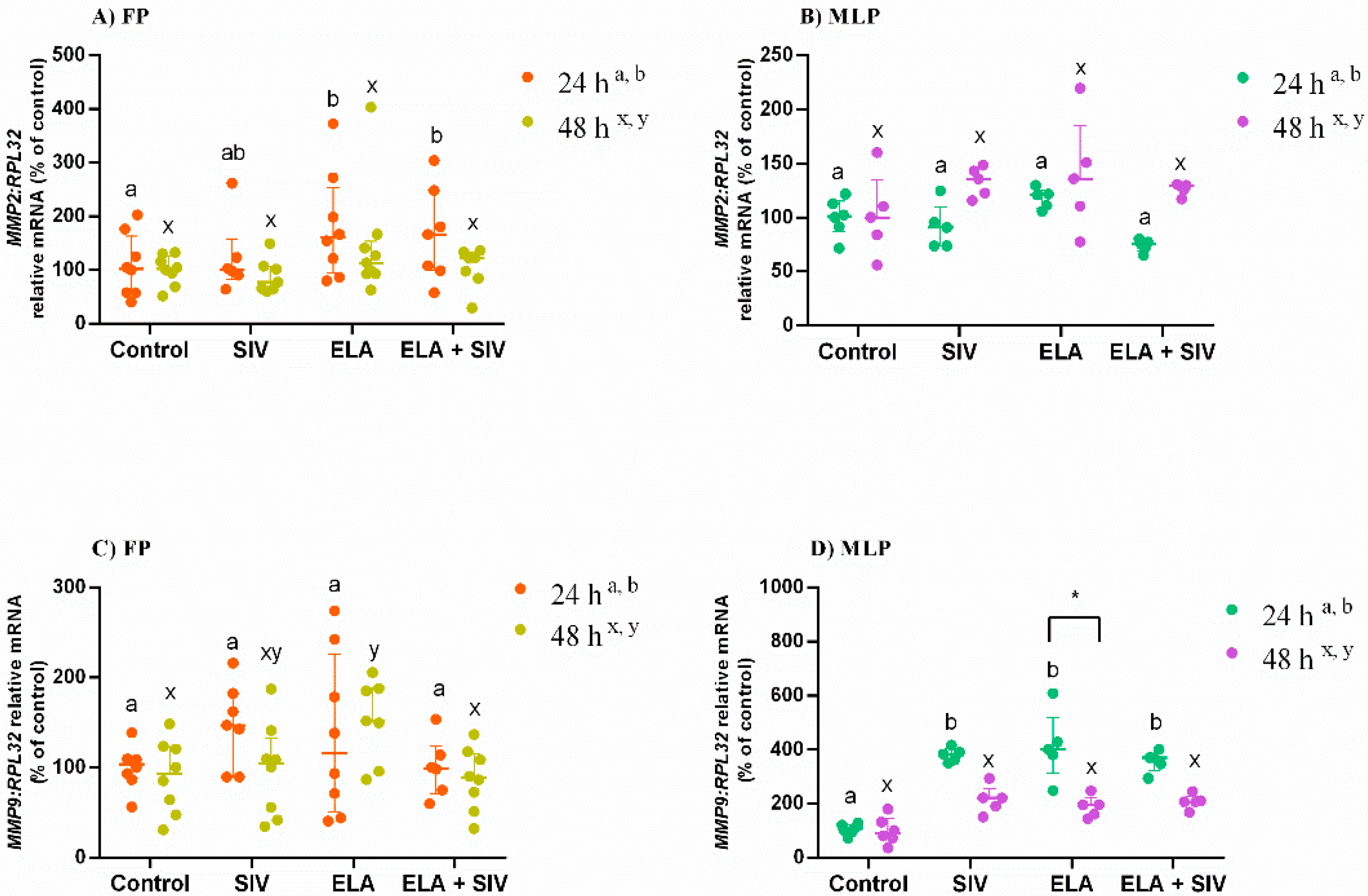 Animals 10 00863 g002 Animals 10 00863 g002