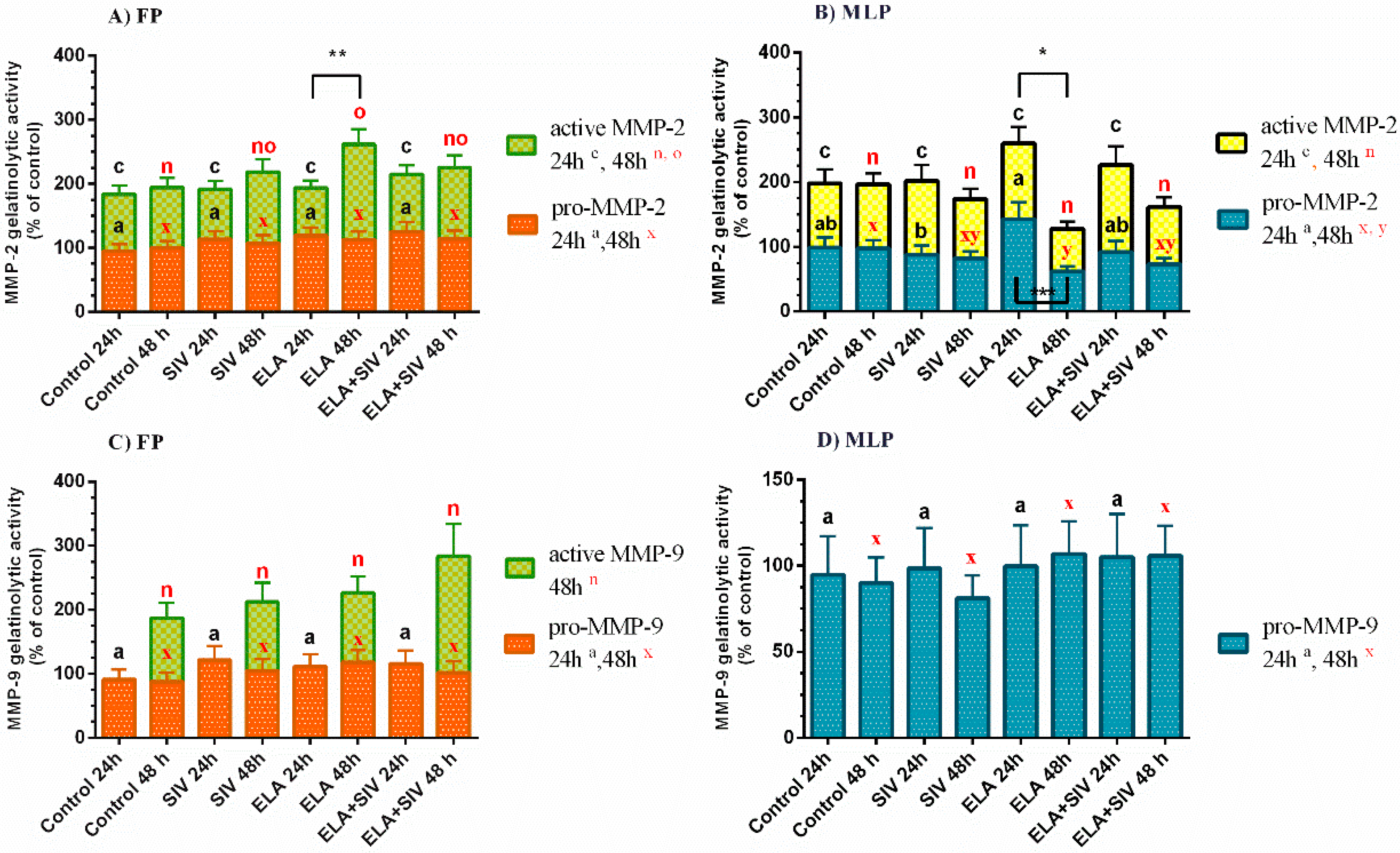 Animals 10 00863 g003 Animals 10 00863 g003