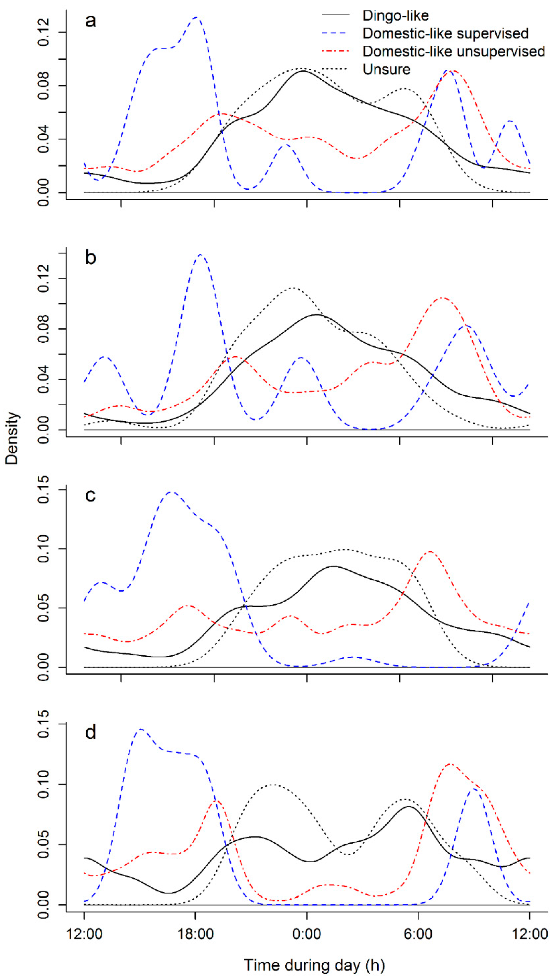Animals 10 00865 g003 Animals 10 00865 g003