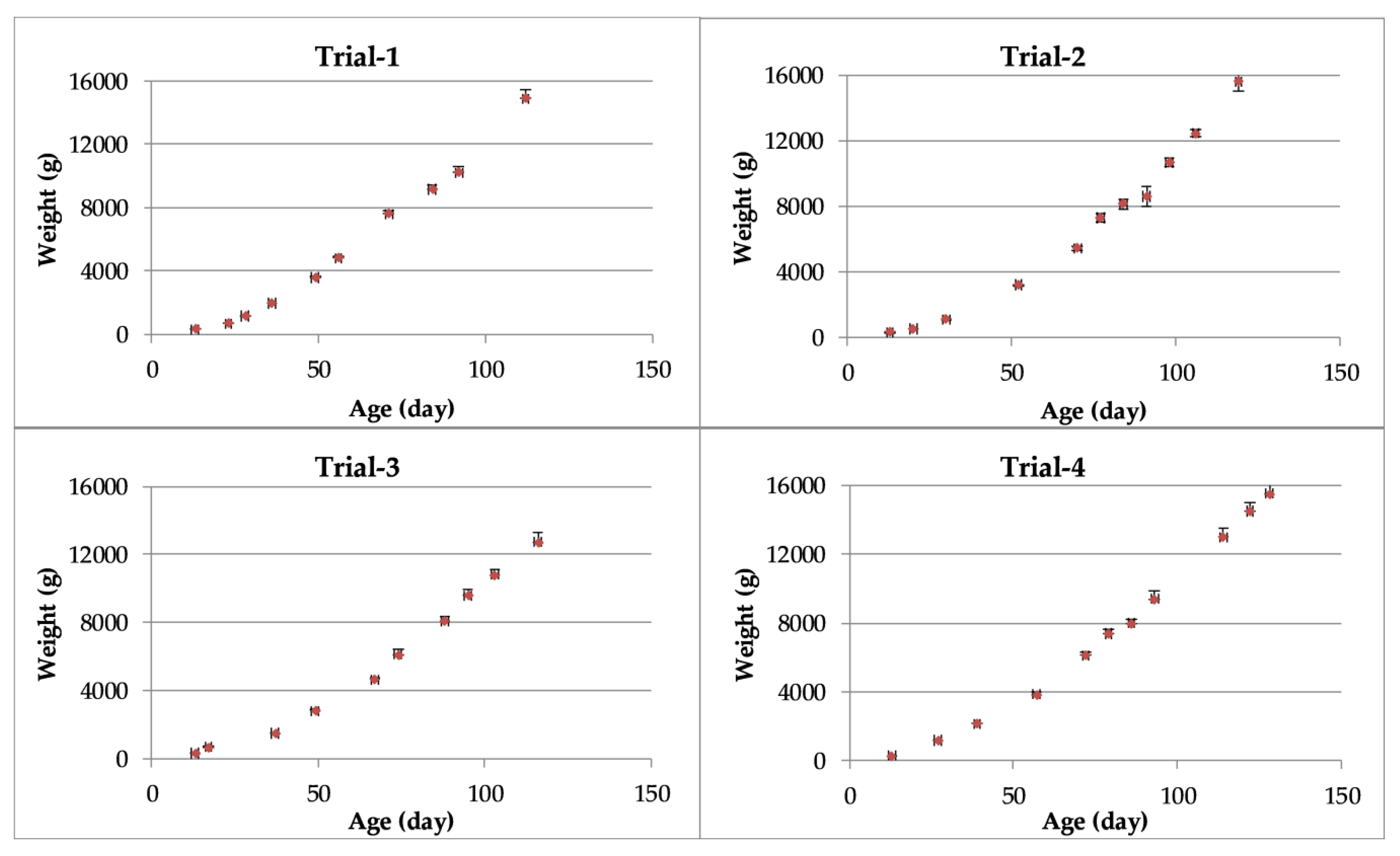 Animals 10 00866 g002 Animals 10 00866 g002