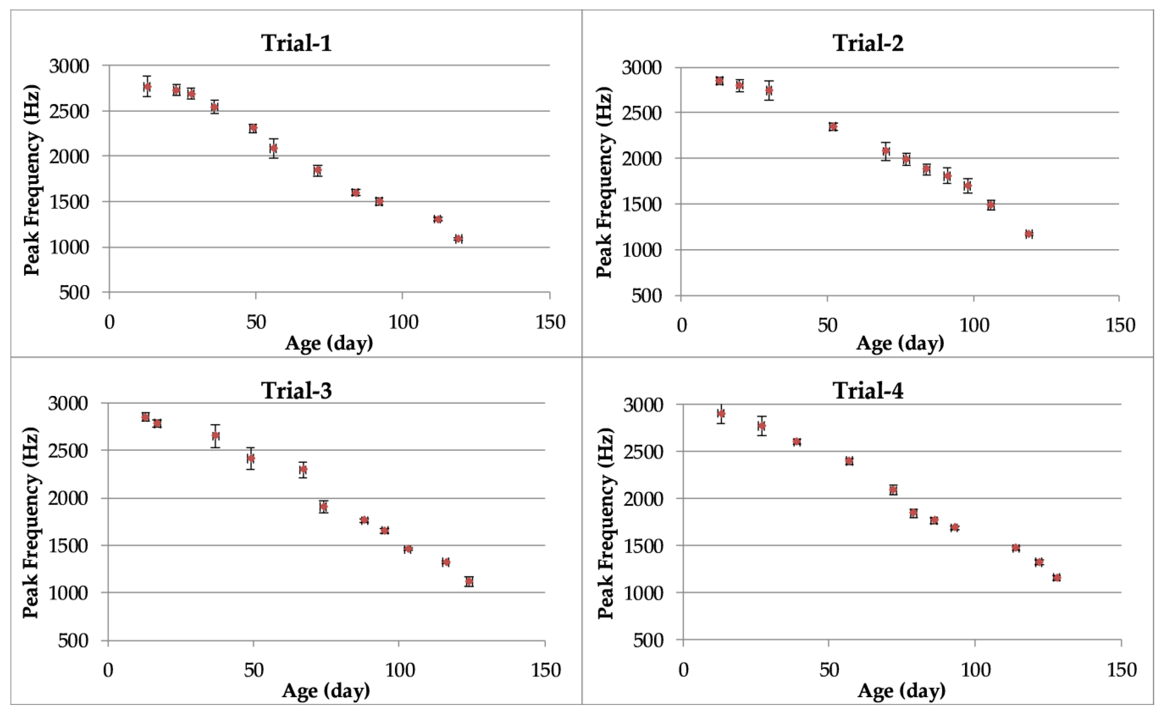 Animals 10 00866 g003 Animals 10 00866 g003
