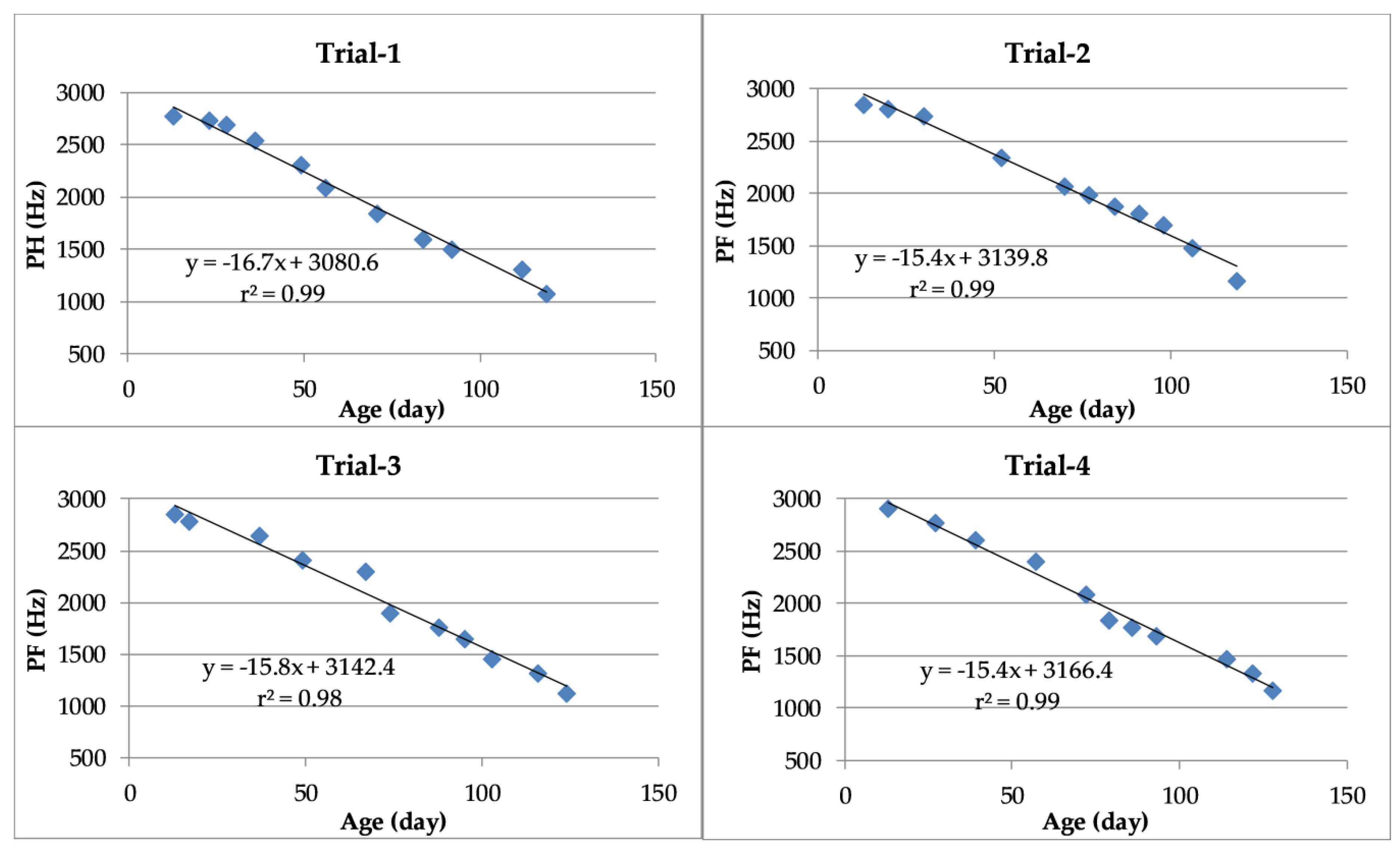 Animals 10 00866 g005 Animals 10 00866 g005