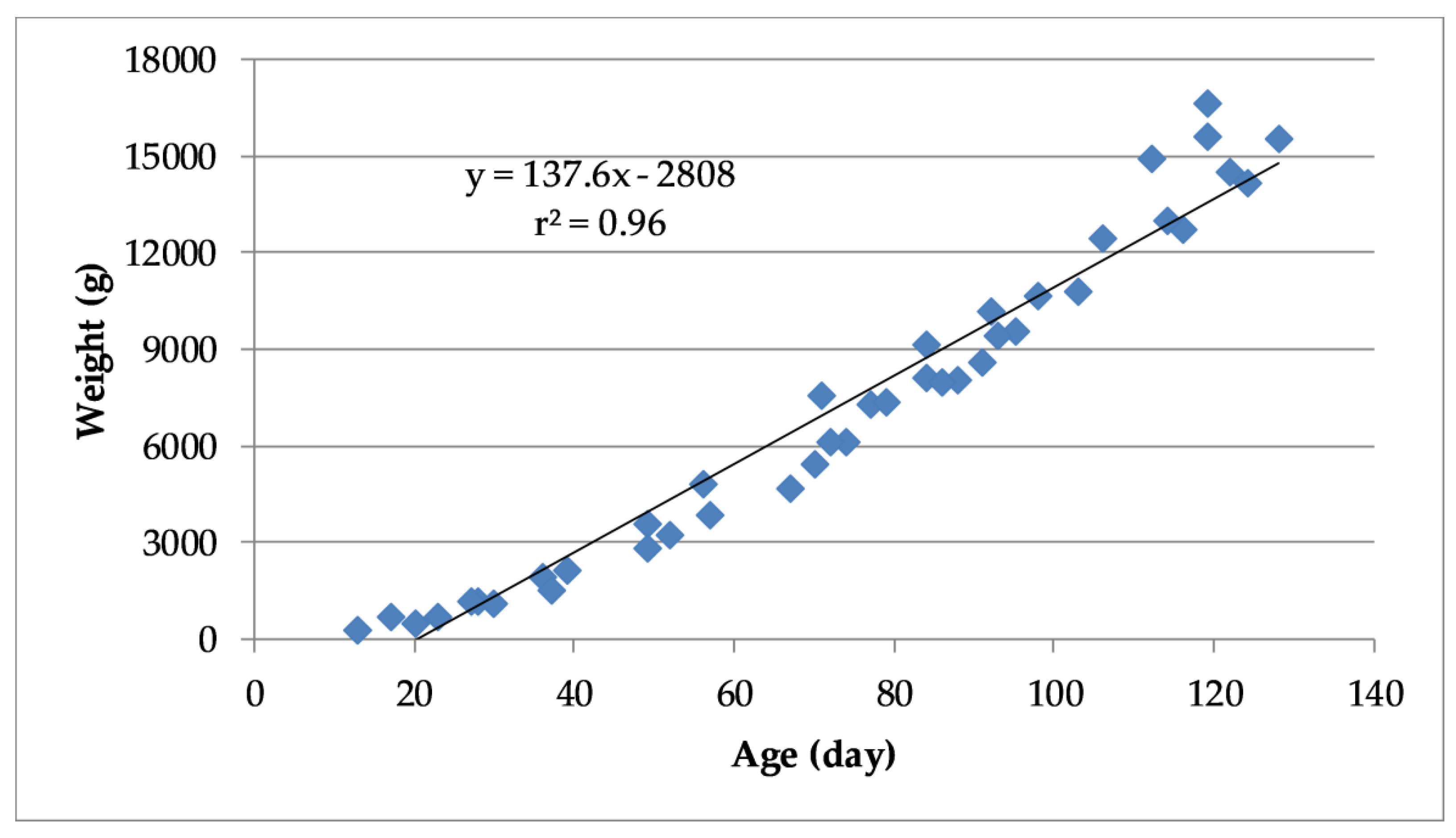 Animals 10 00866 g007 Animals 10 00866 g007