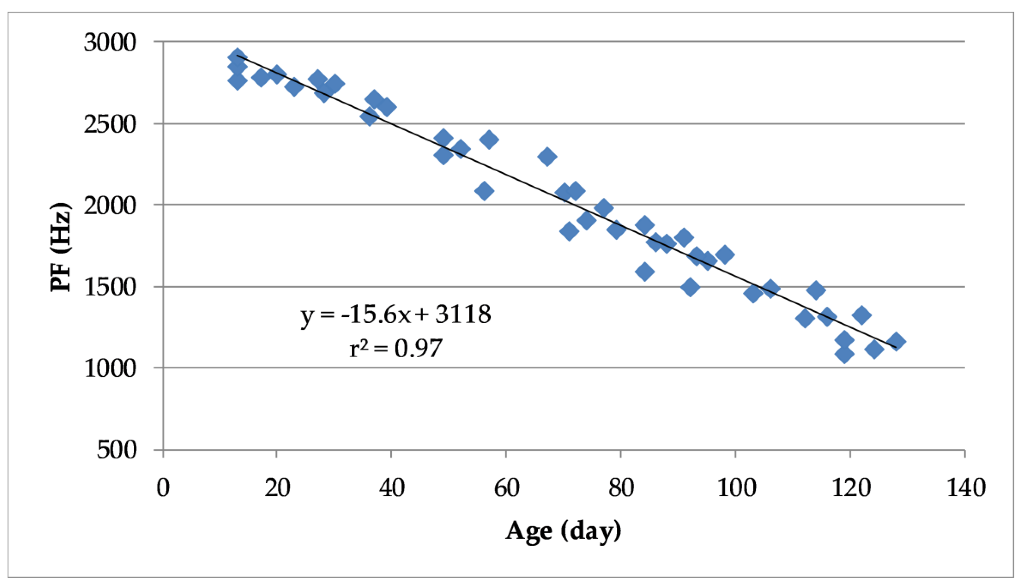 Animals 10 00866 g008 Animals 10 00866 g008
