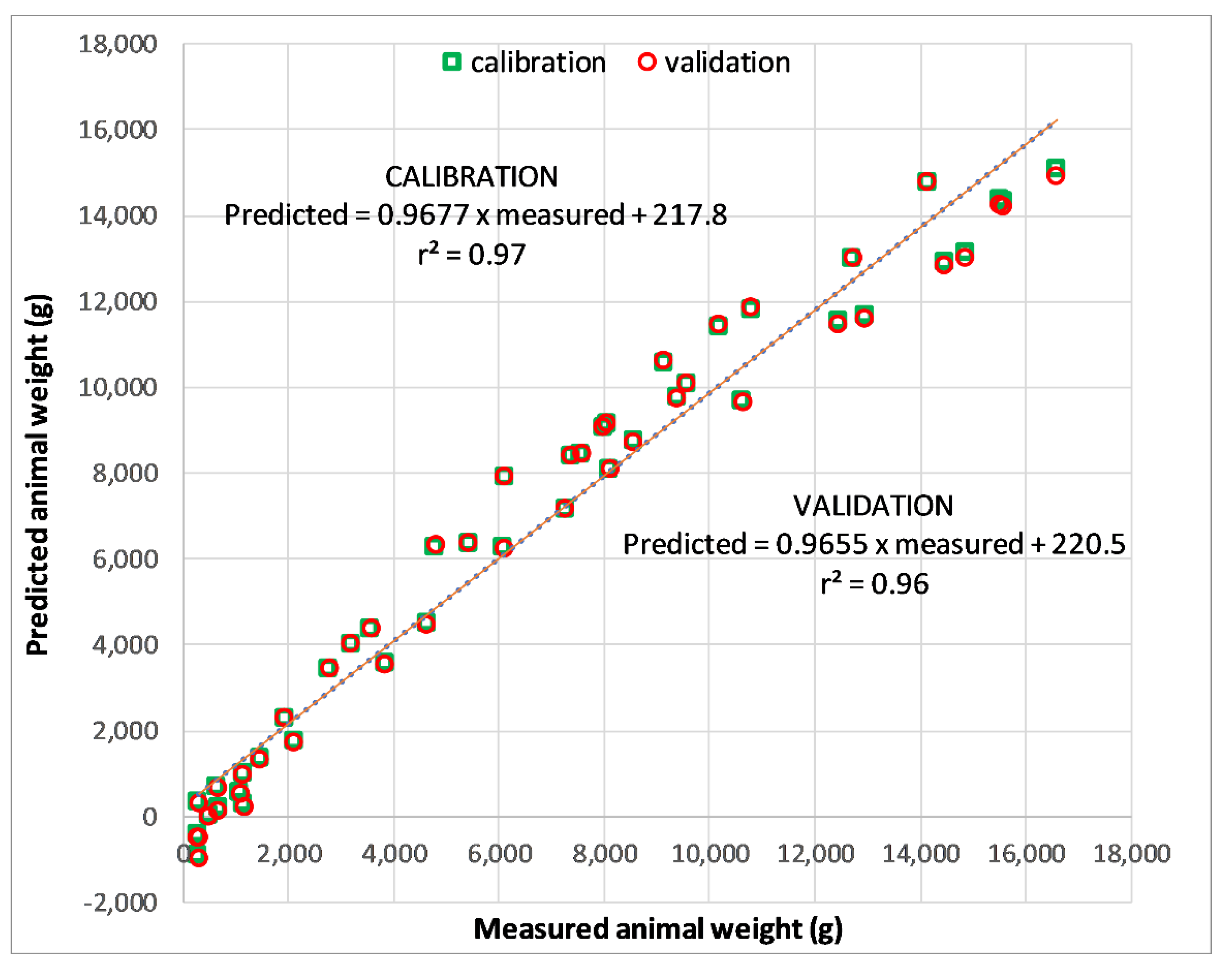 Animals 10 00866 g010 Animals 10 00866 g010