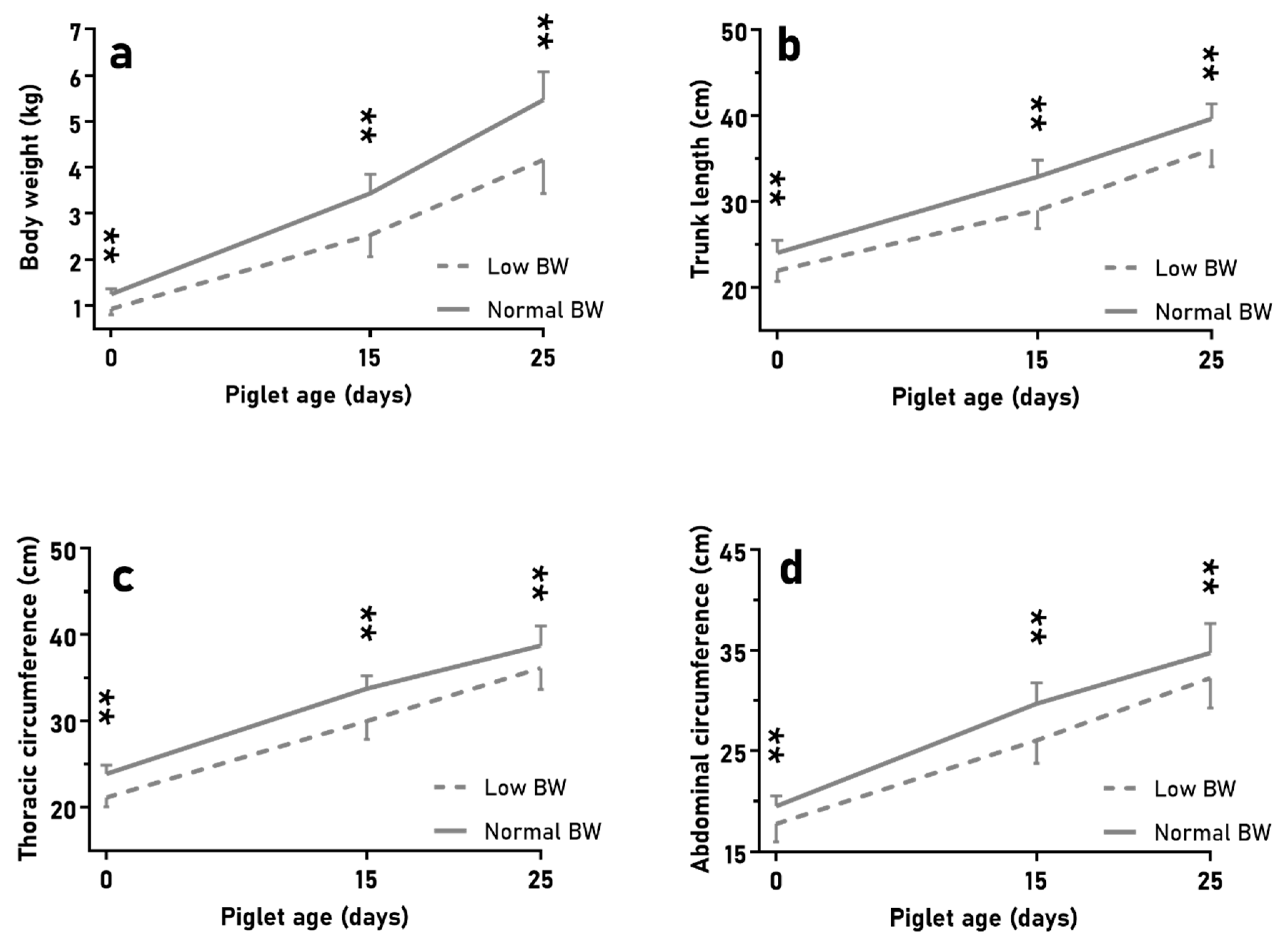 Animals 10 00870 g002