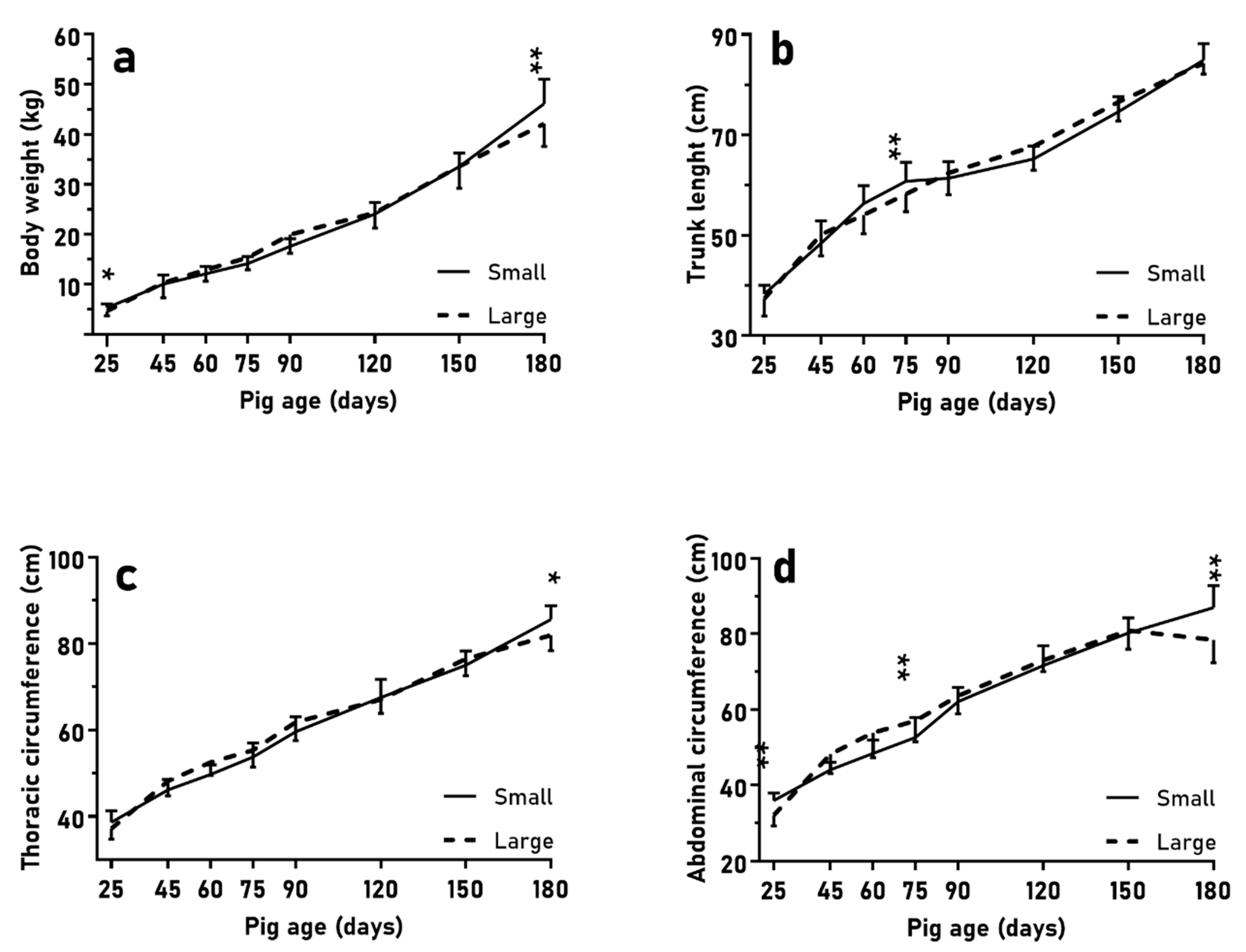 Animals 10 00870 g003