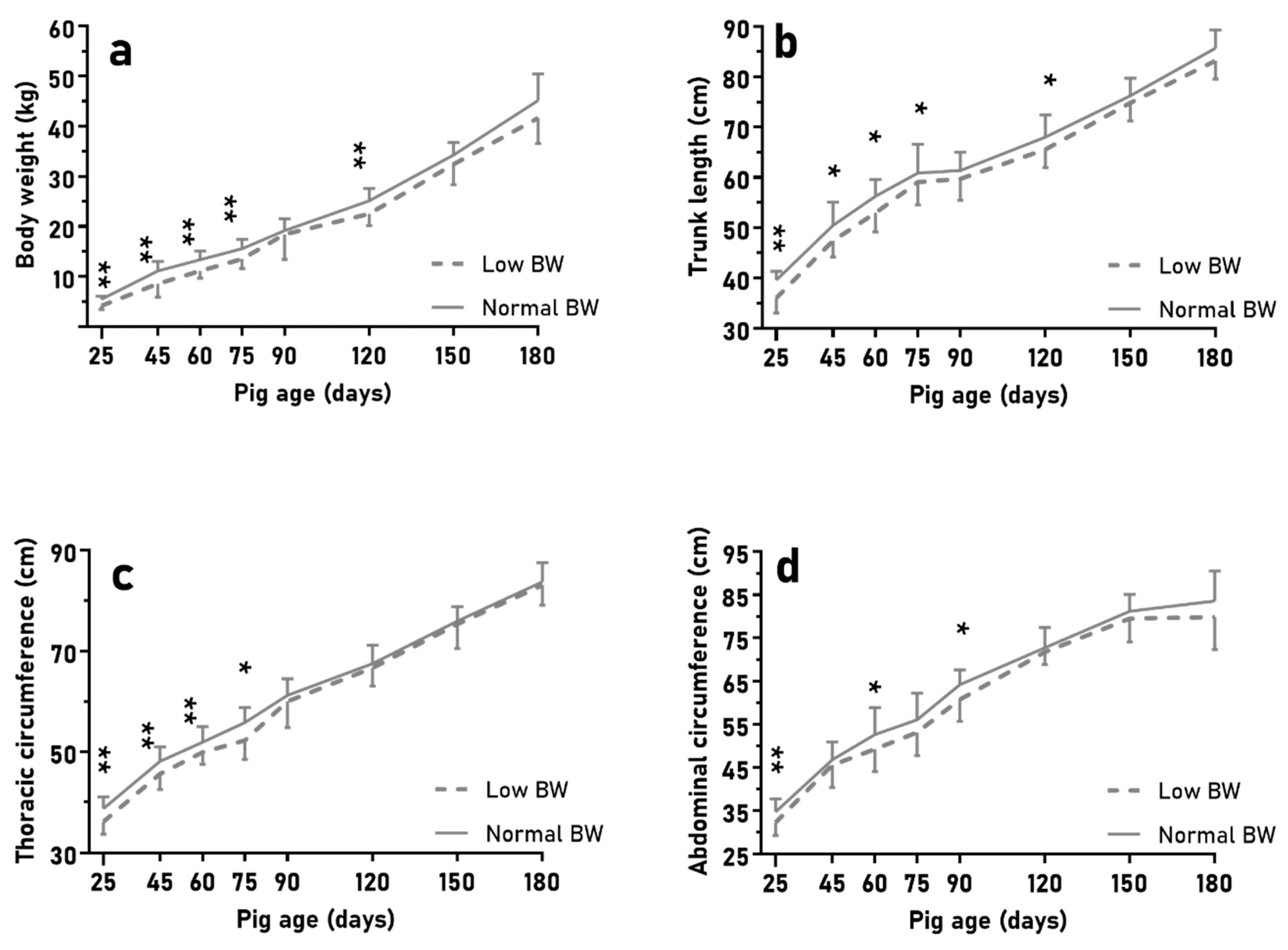 Animals 10 00870 g005