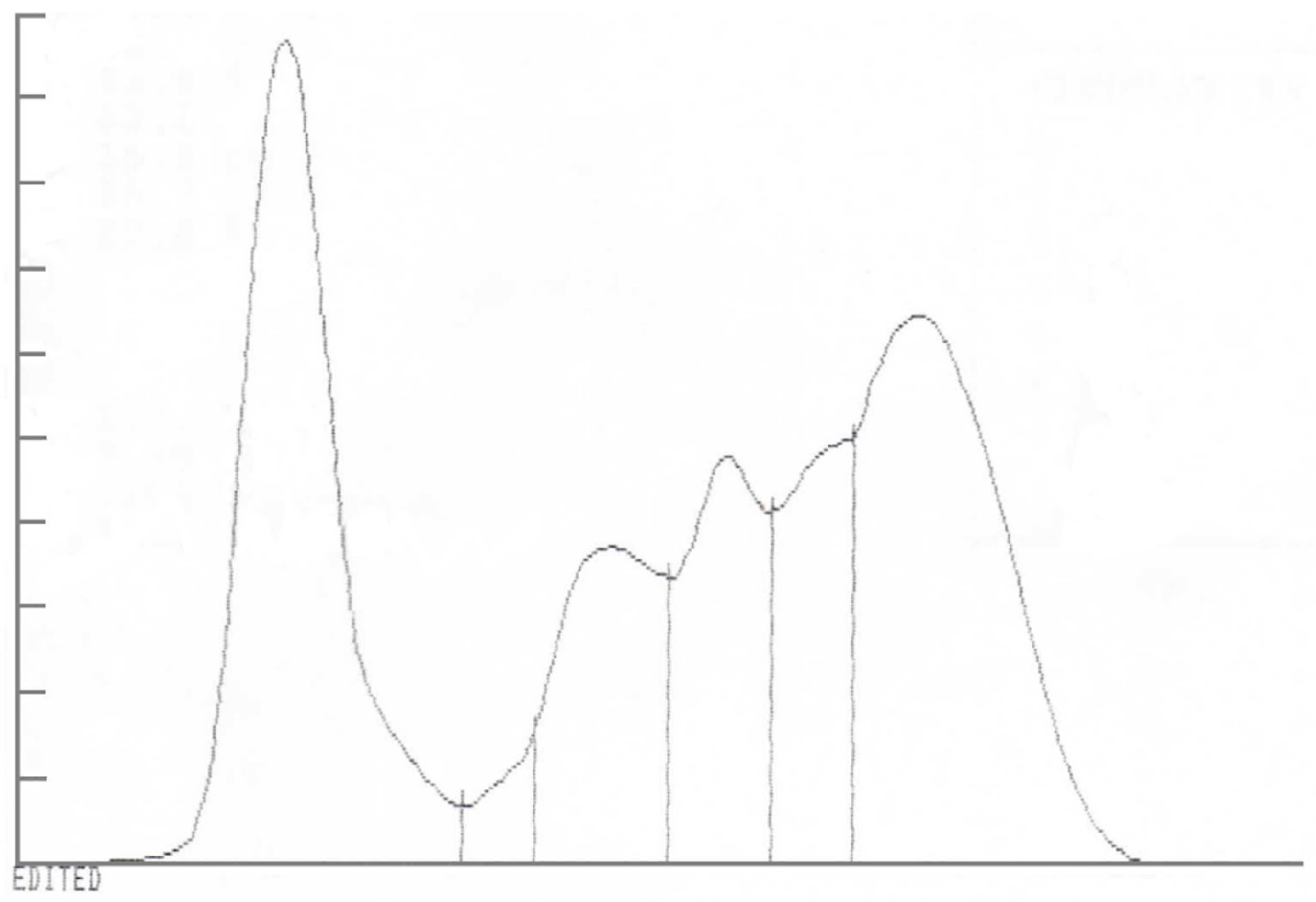 Animals 10 00871 g002