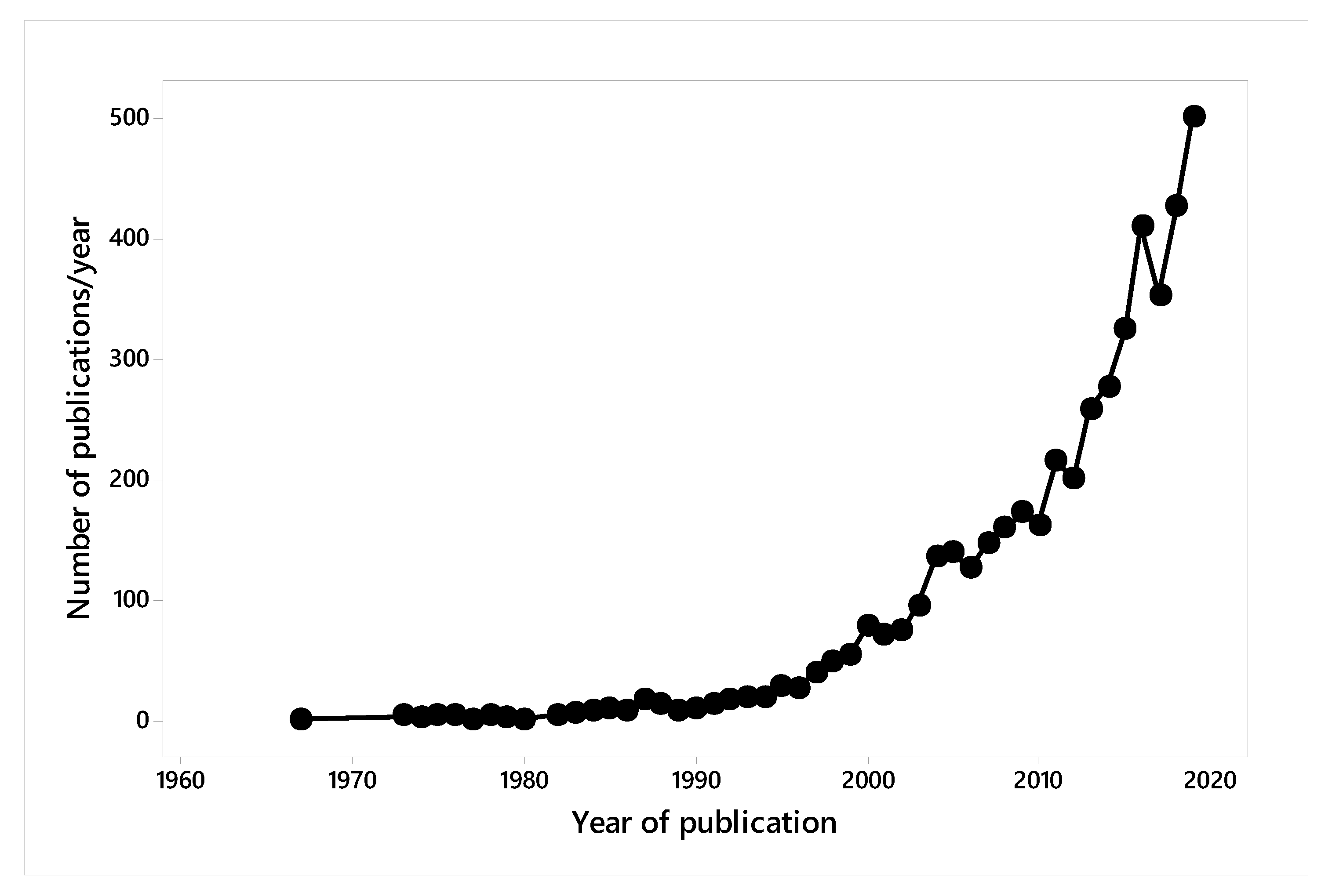 Animals 10 00877 g001