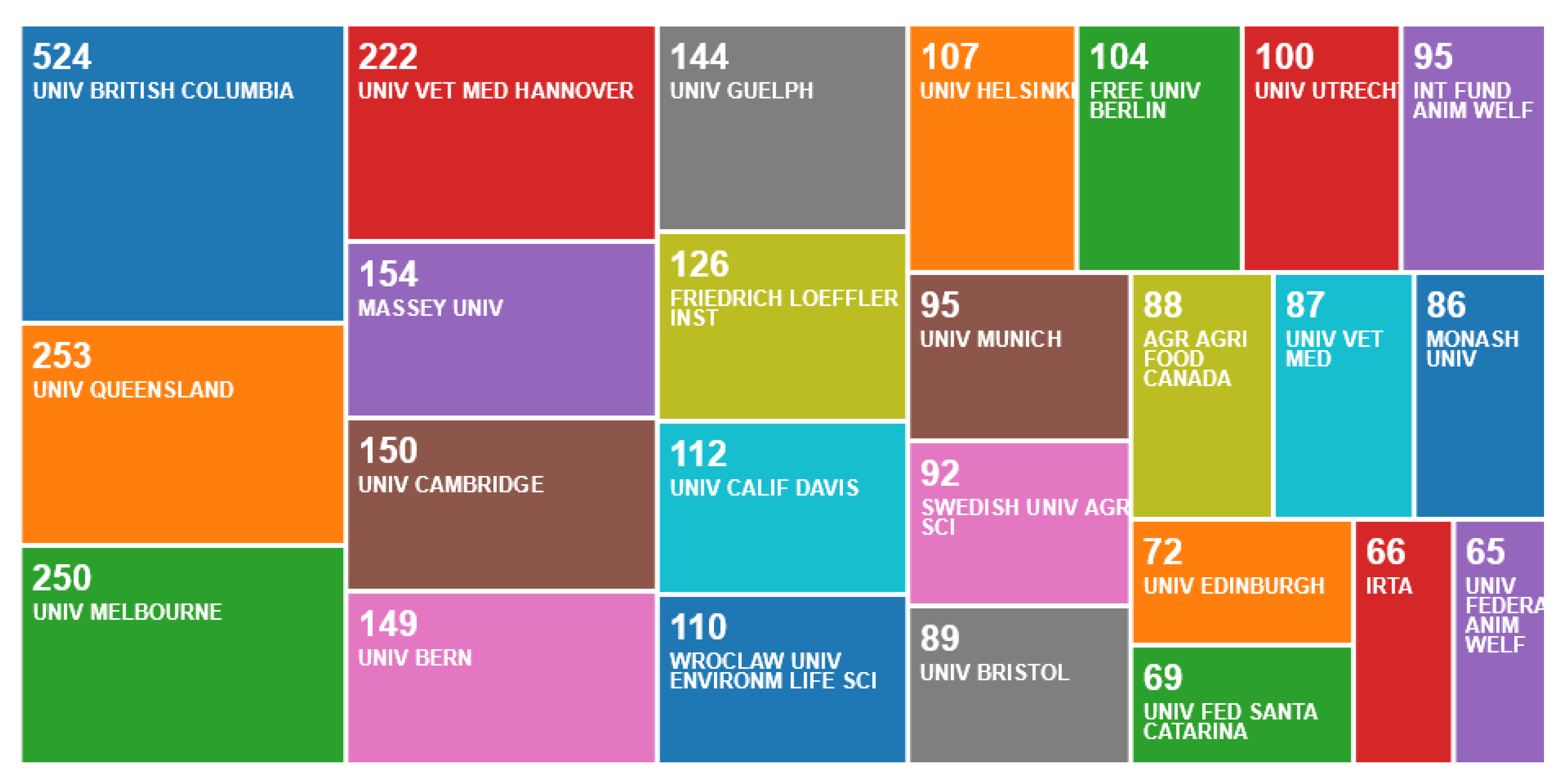 Animals 10 00877 g002