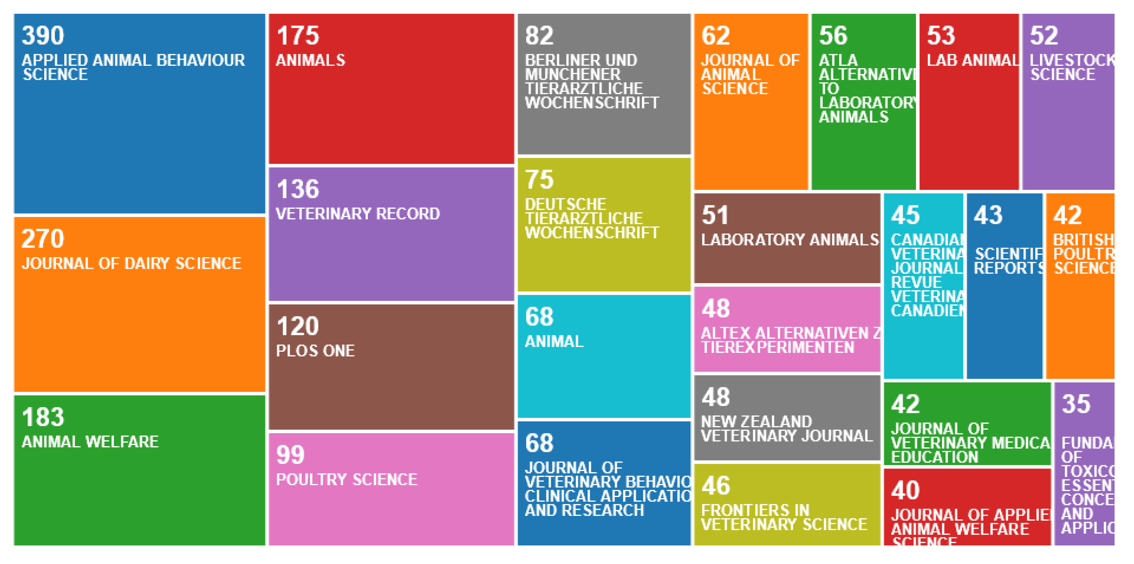 Animals 10 00877 g005