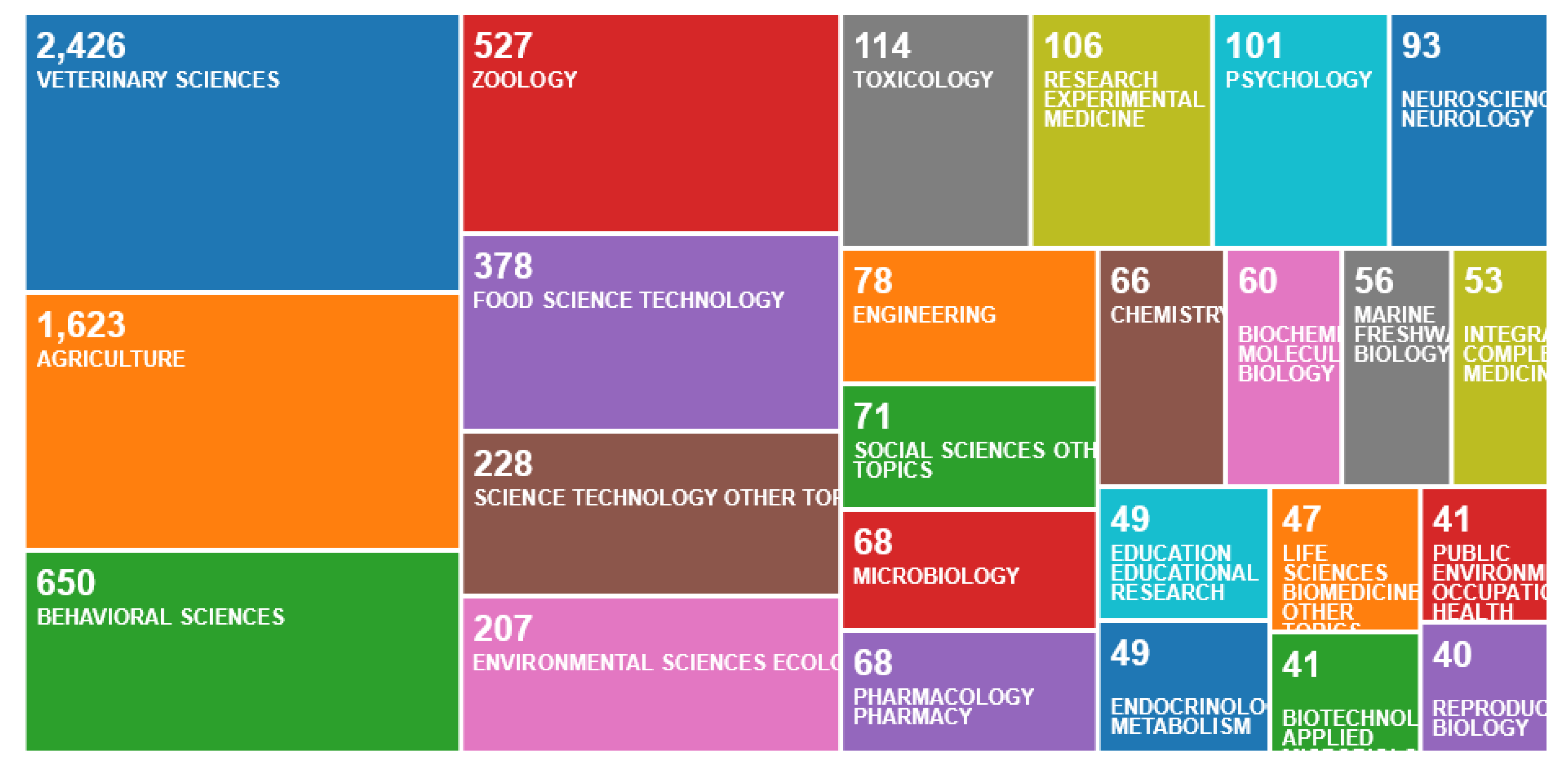 Animals 10 00877 g006