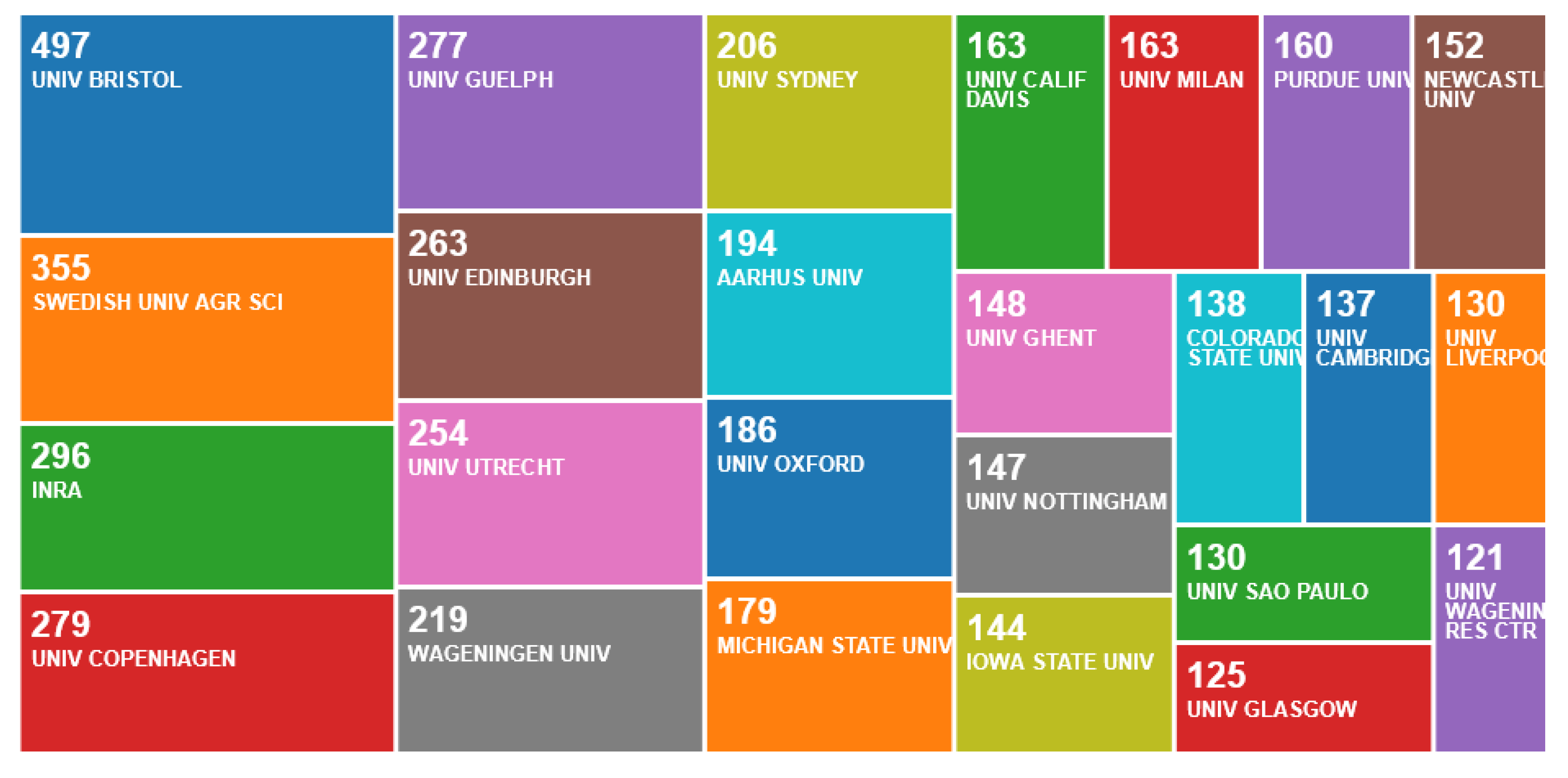 Animals 10 00877 g007